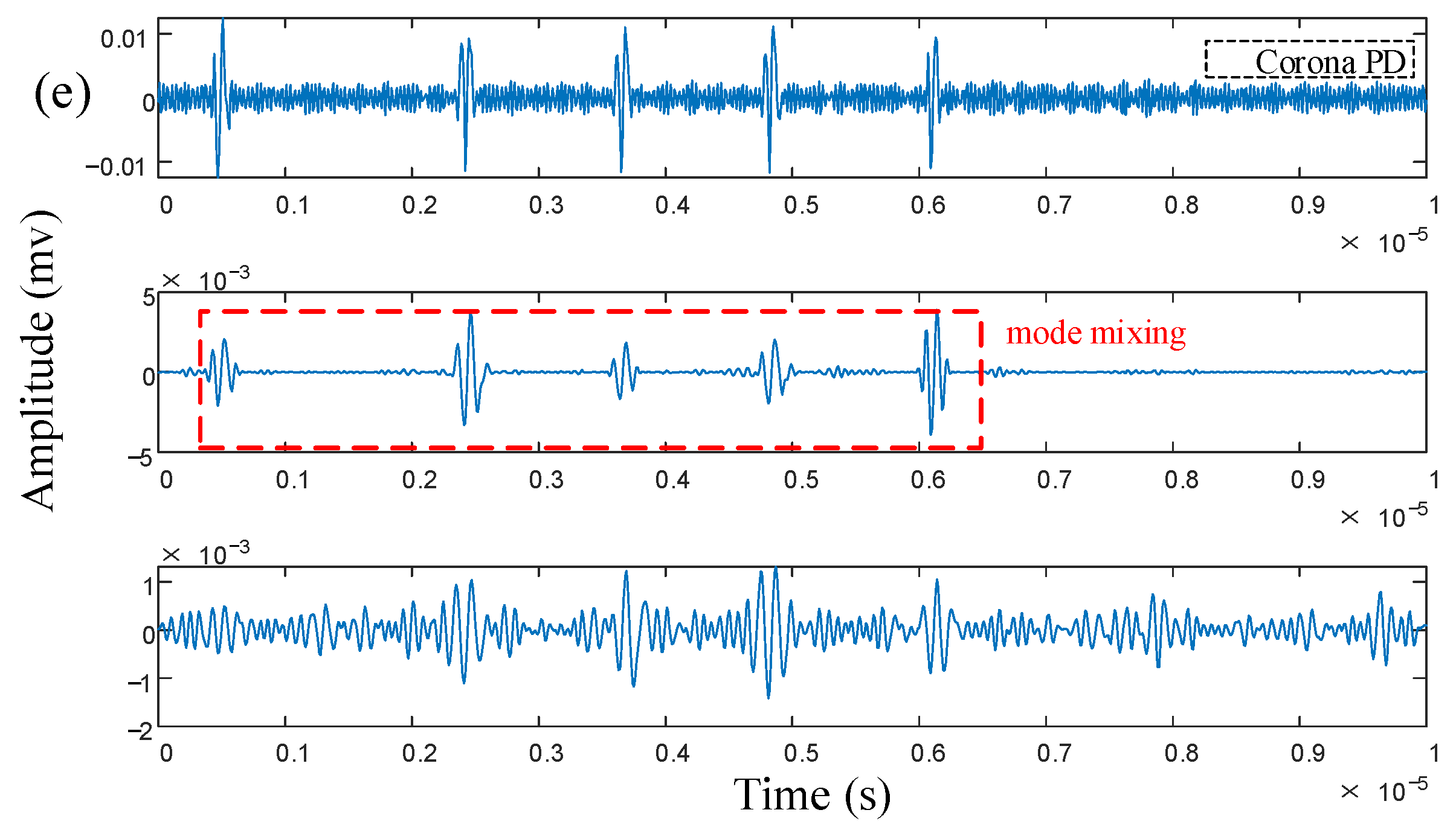 Sensors 25 03798 g014b