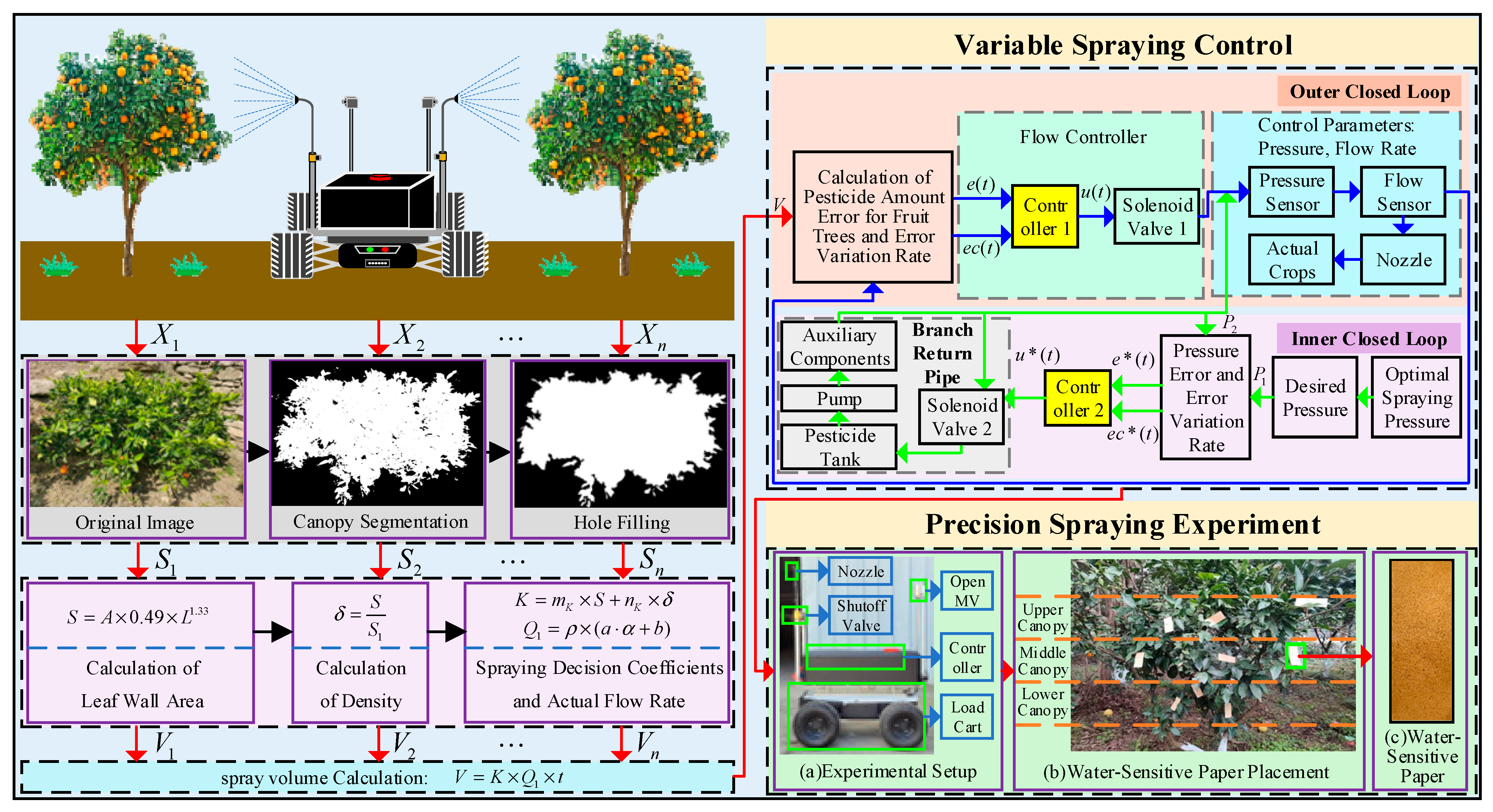 Sensors 25 03799 g001