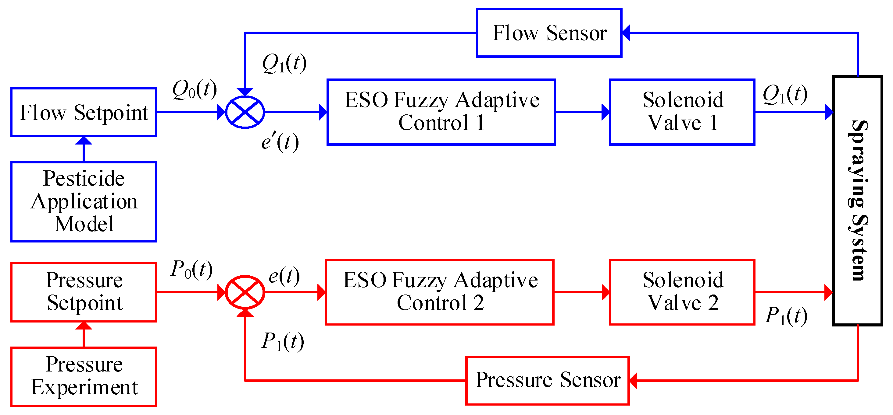 Sensors 25 03799 g005