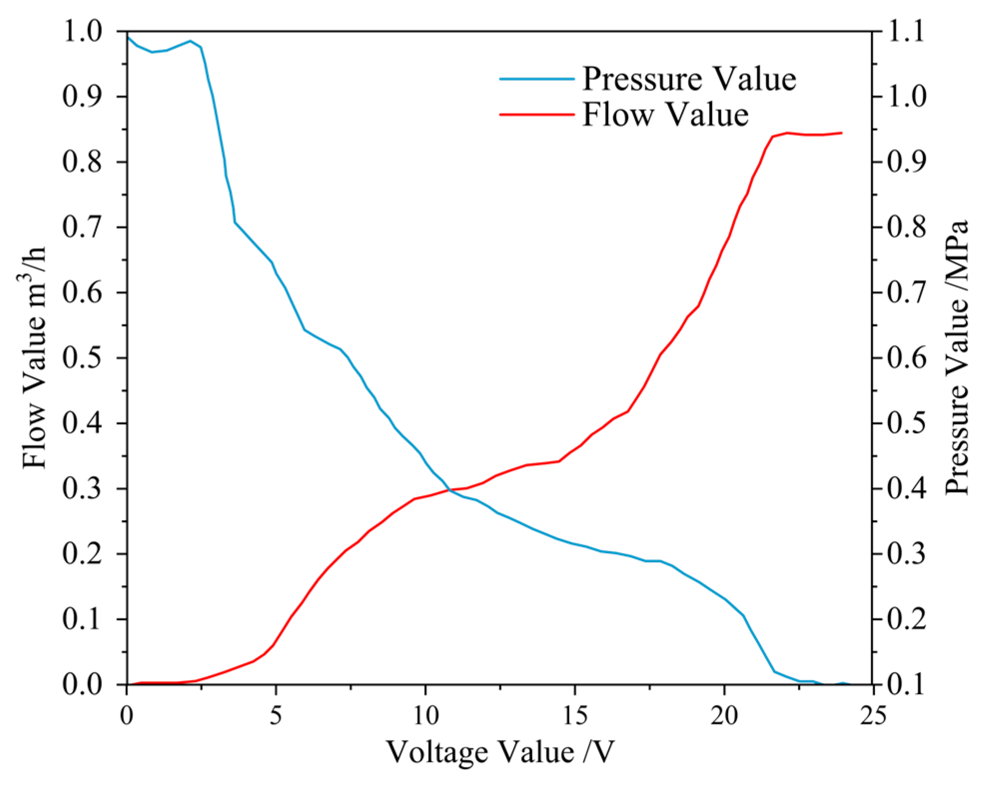Sensors 25 03799 g006