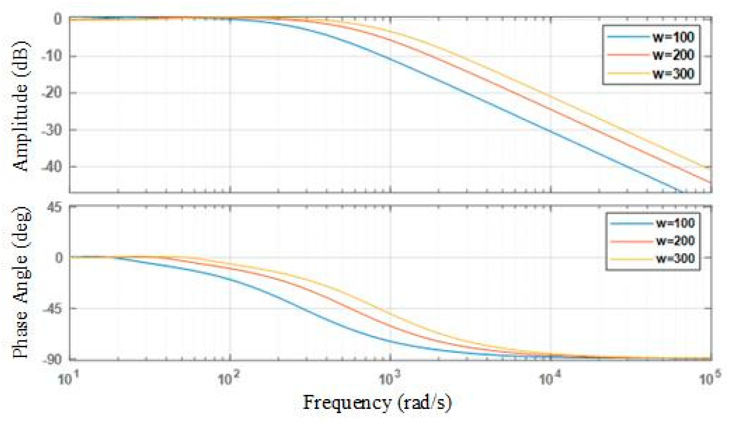 Sensors 25 03799 g009