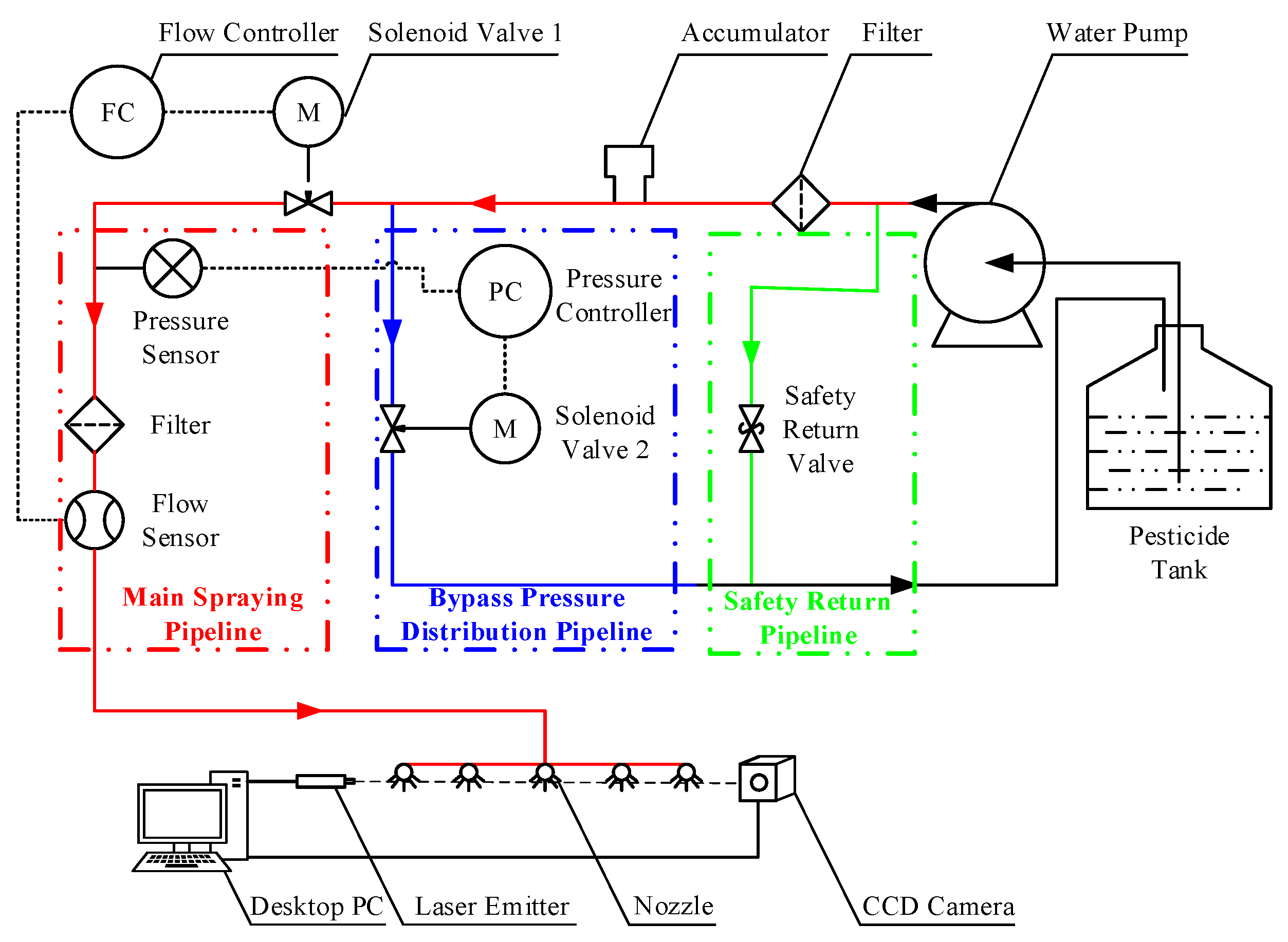 Sensors 25 03799 g010