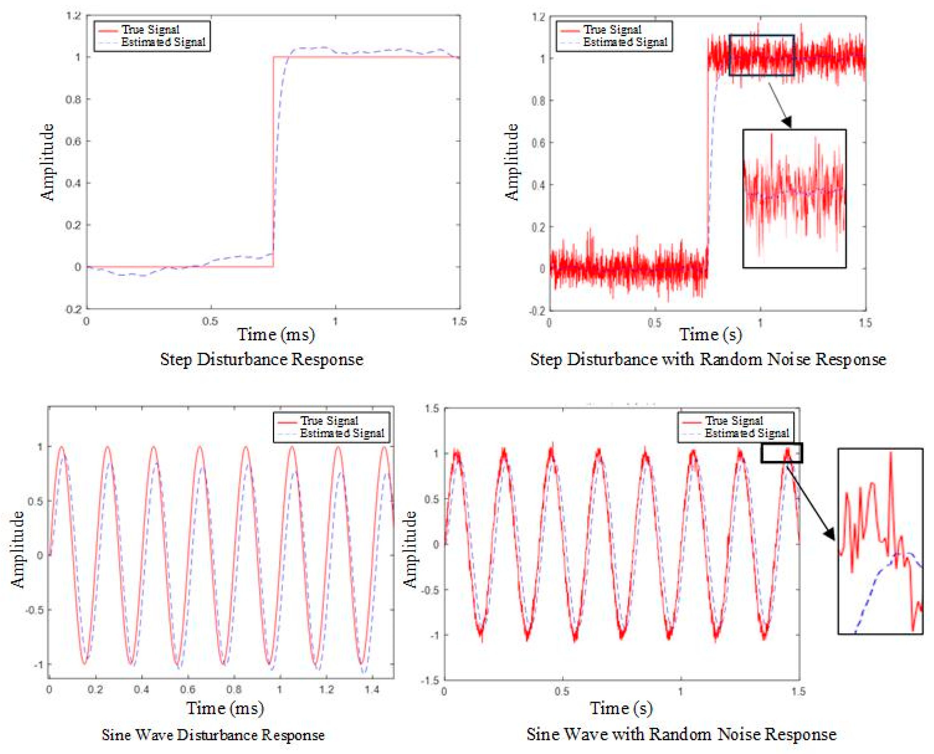Sensors 25 03799 g014
