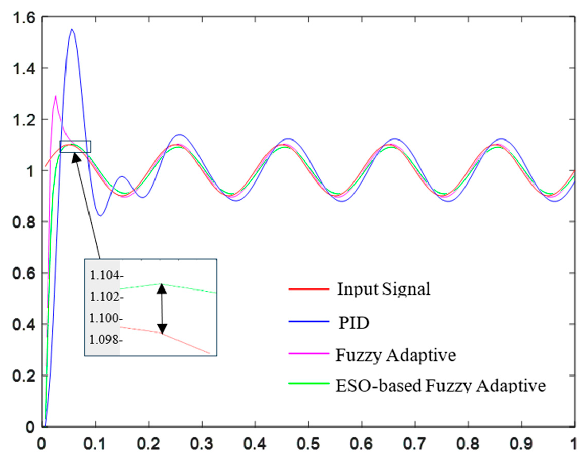 Sensors 25 03799 g016