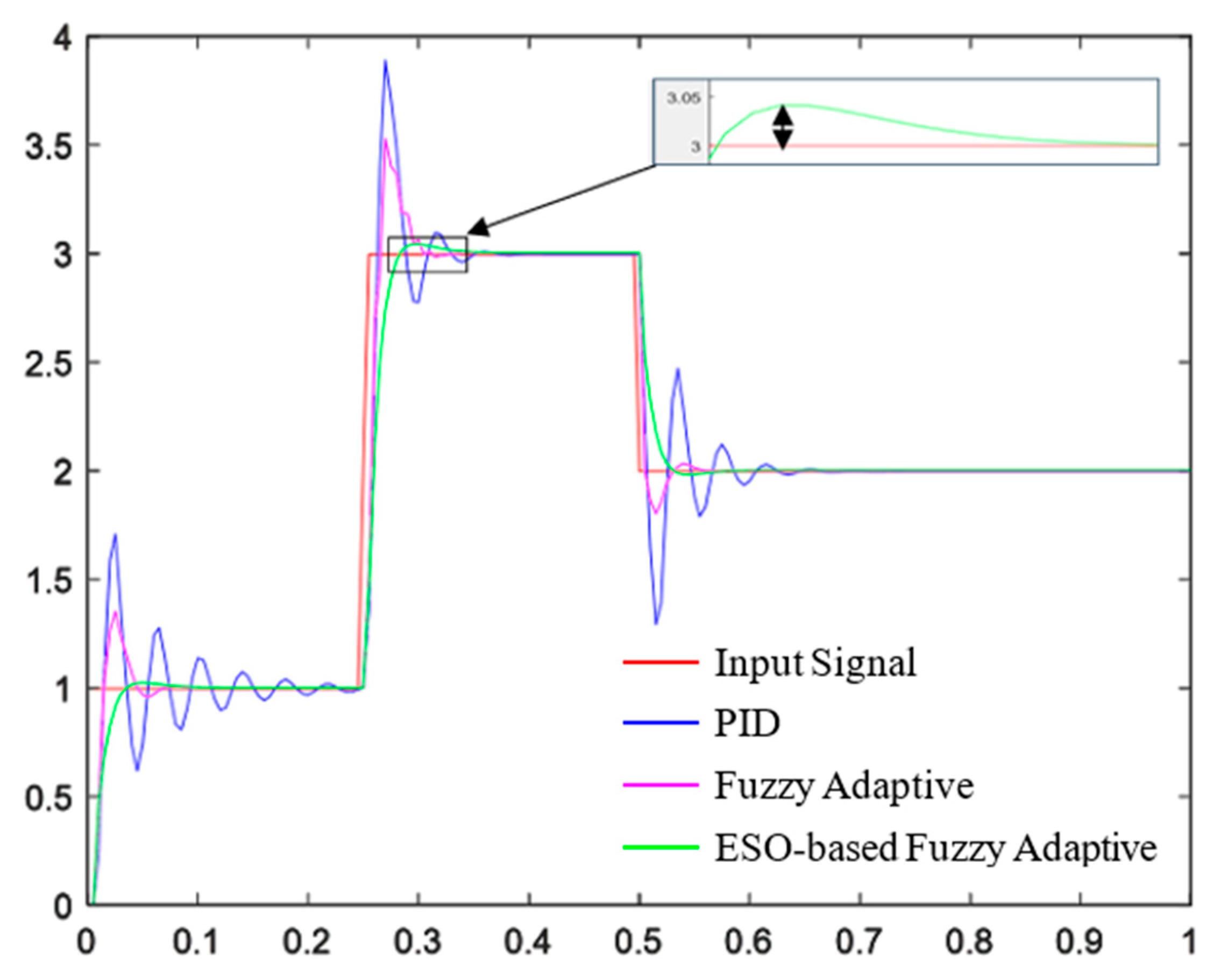 Sensors 25 03799 g018