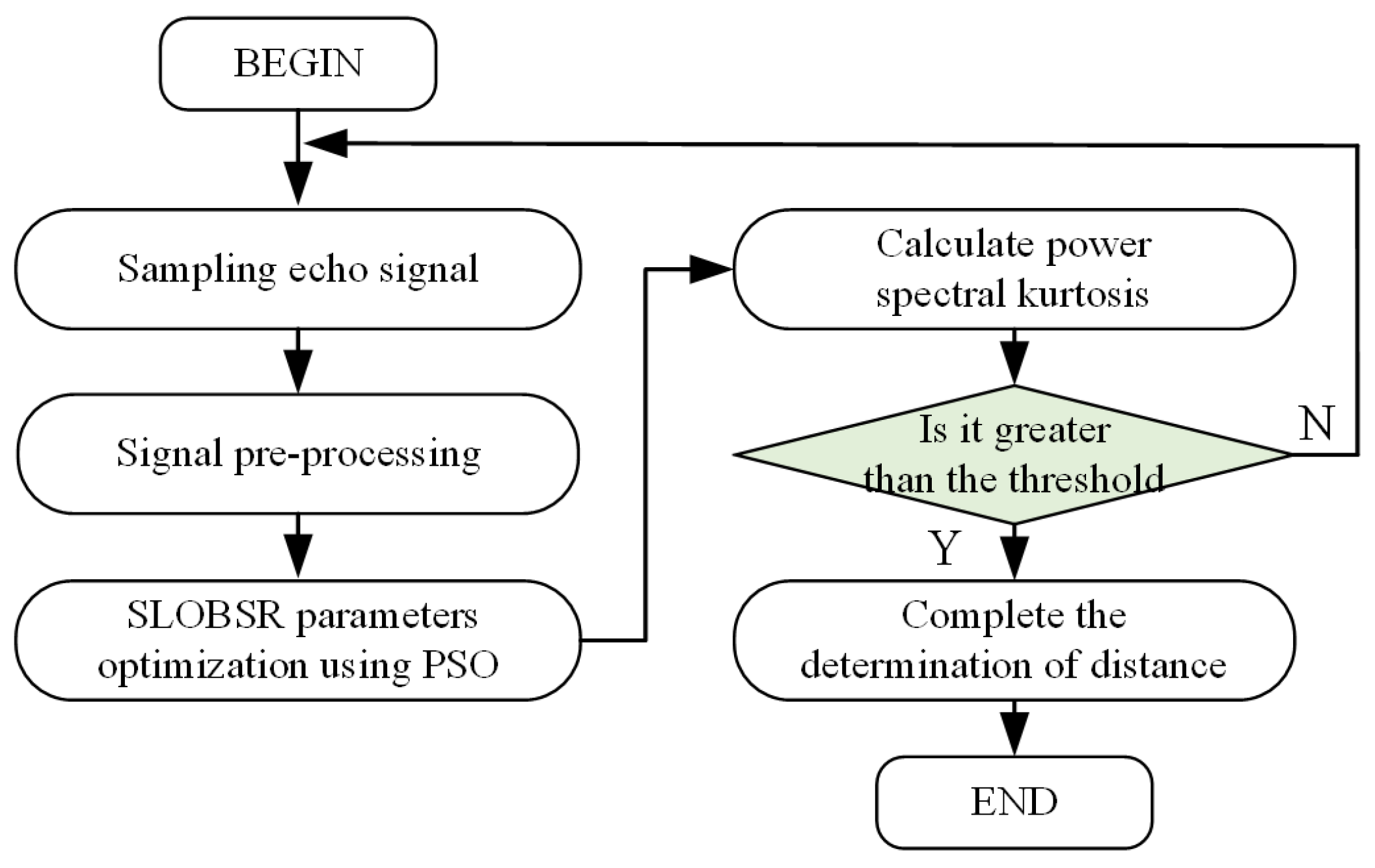 Sensors 25 03801 g006