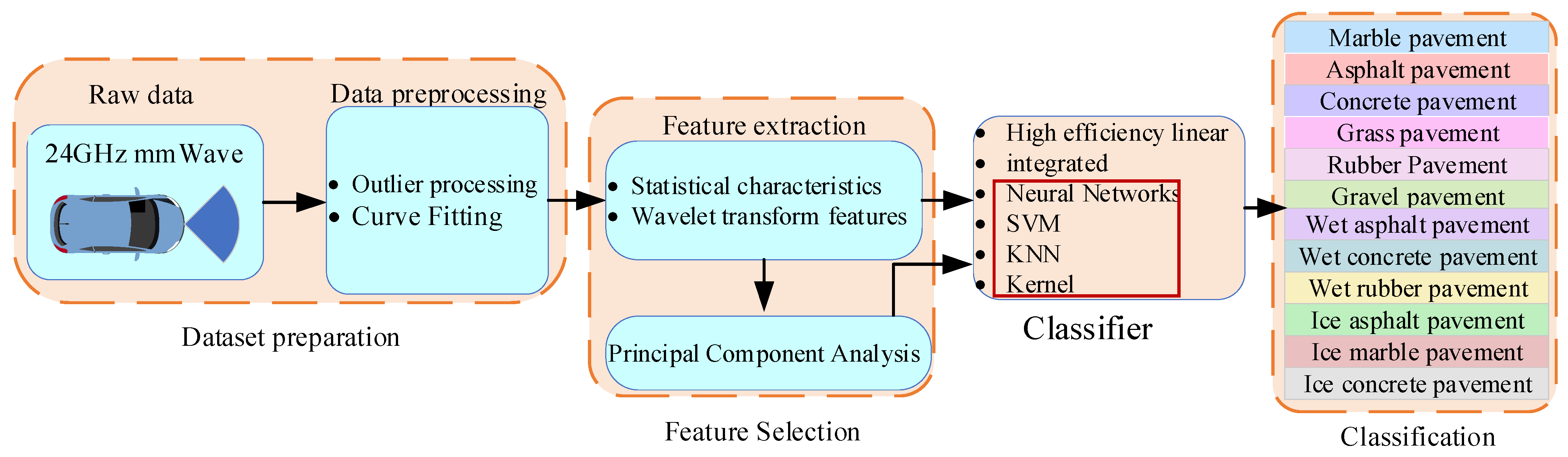Sensors 25 03802 g001