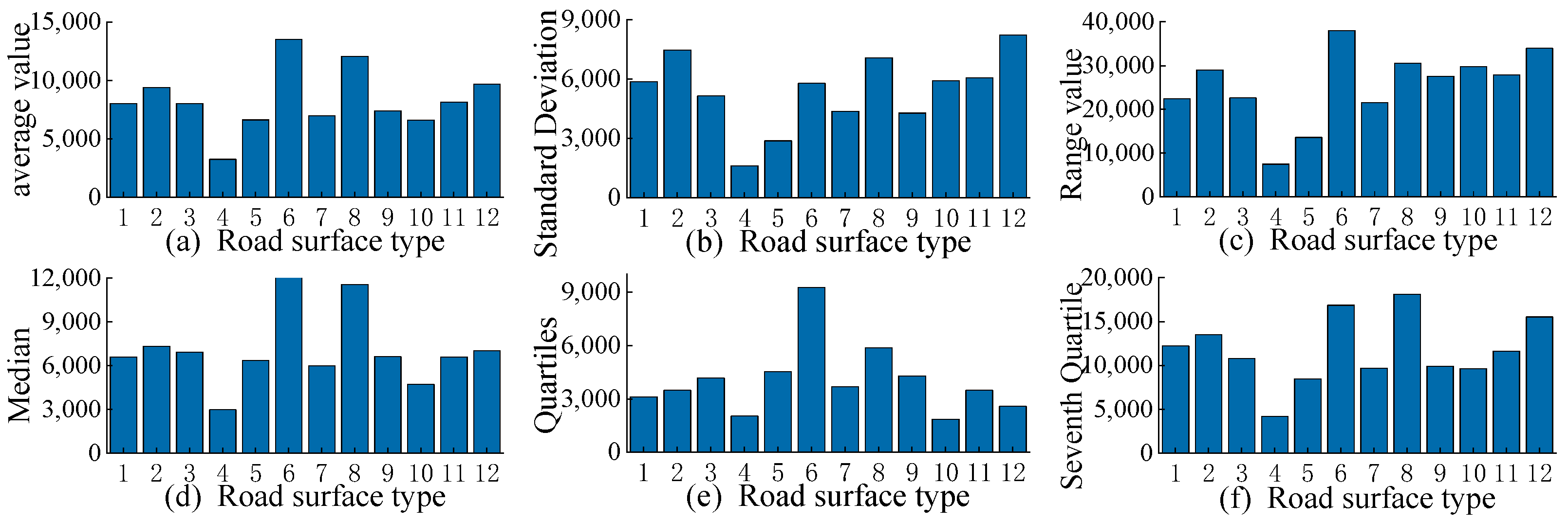 Sensors 25 03802 g003