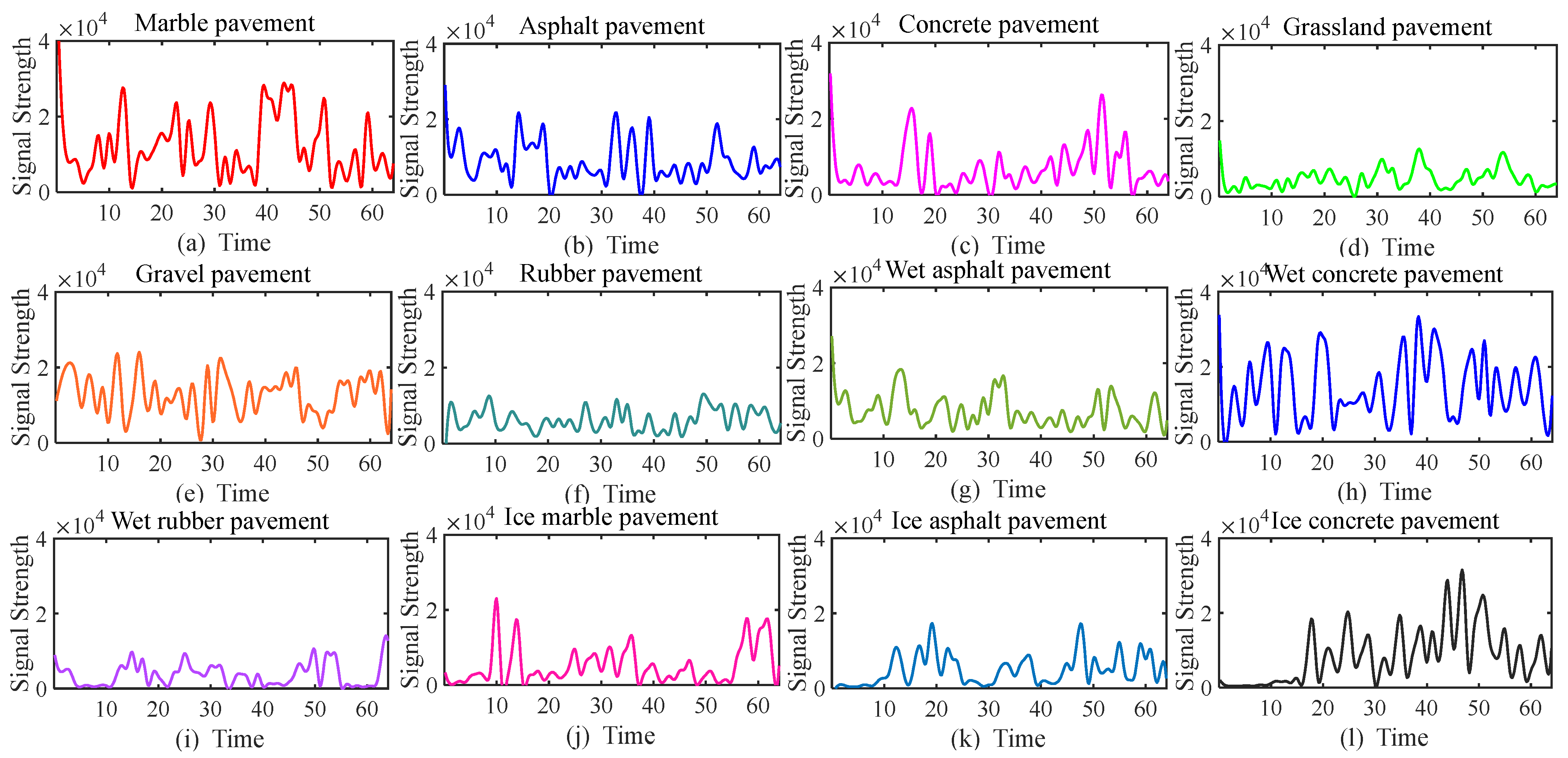 Sensors 25 03802 g004
