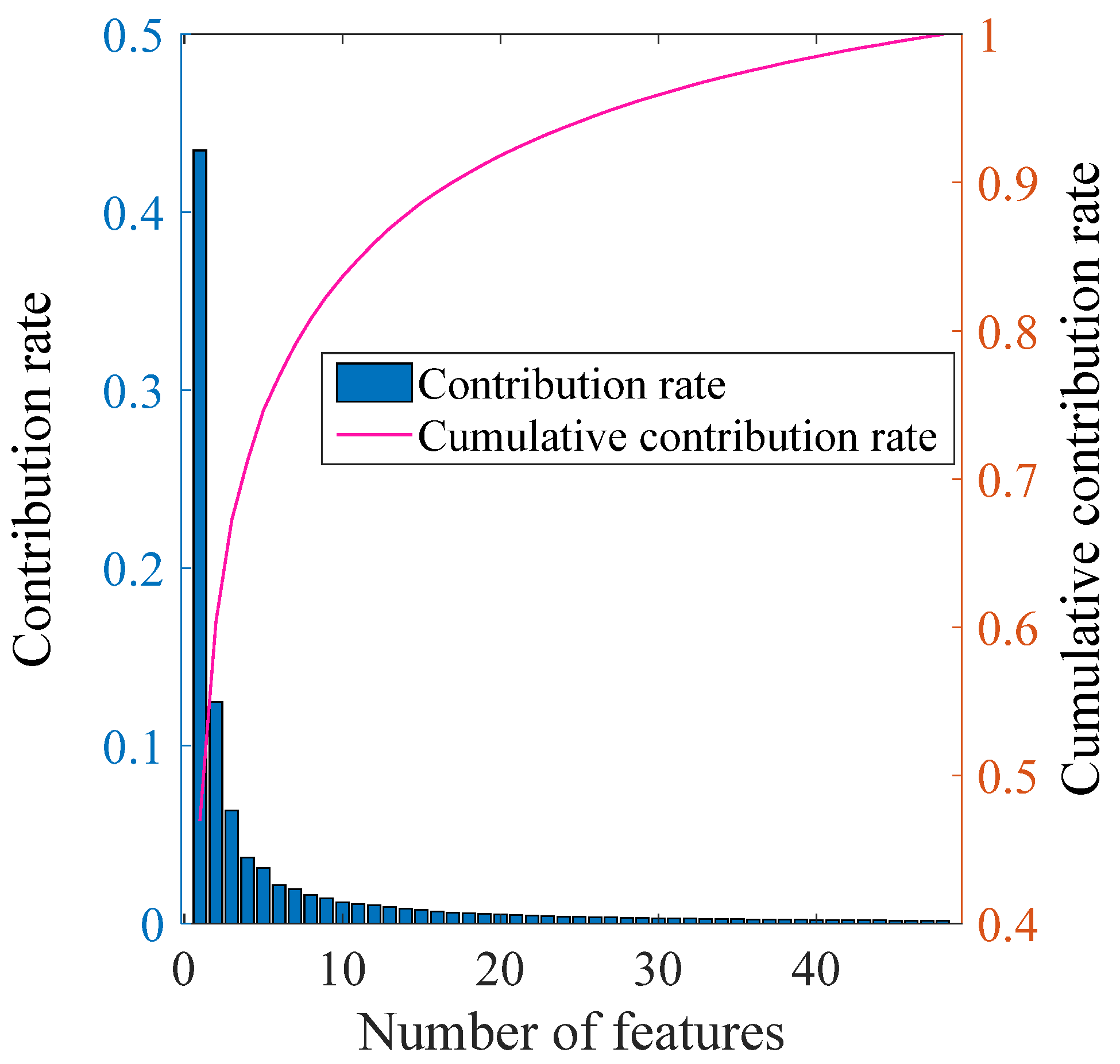 Sensors 25 03802 g005