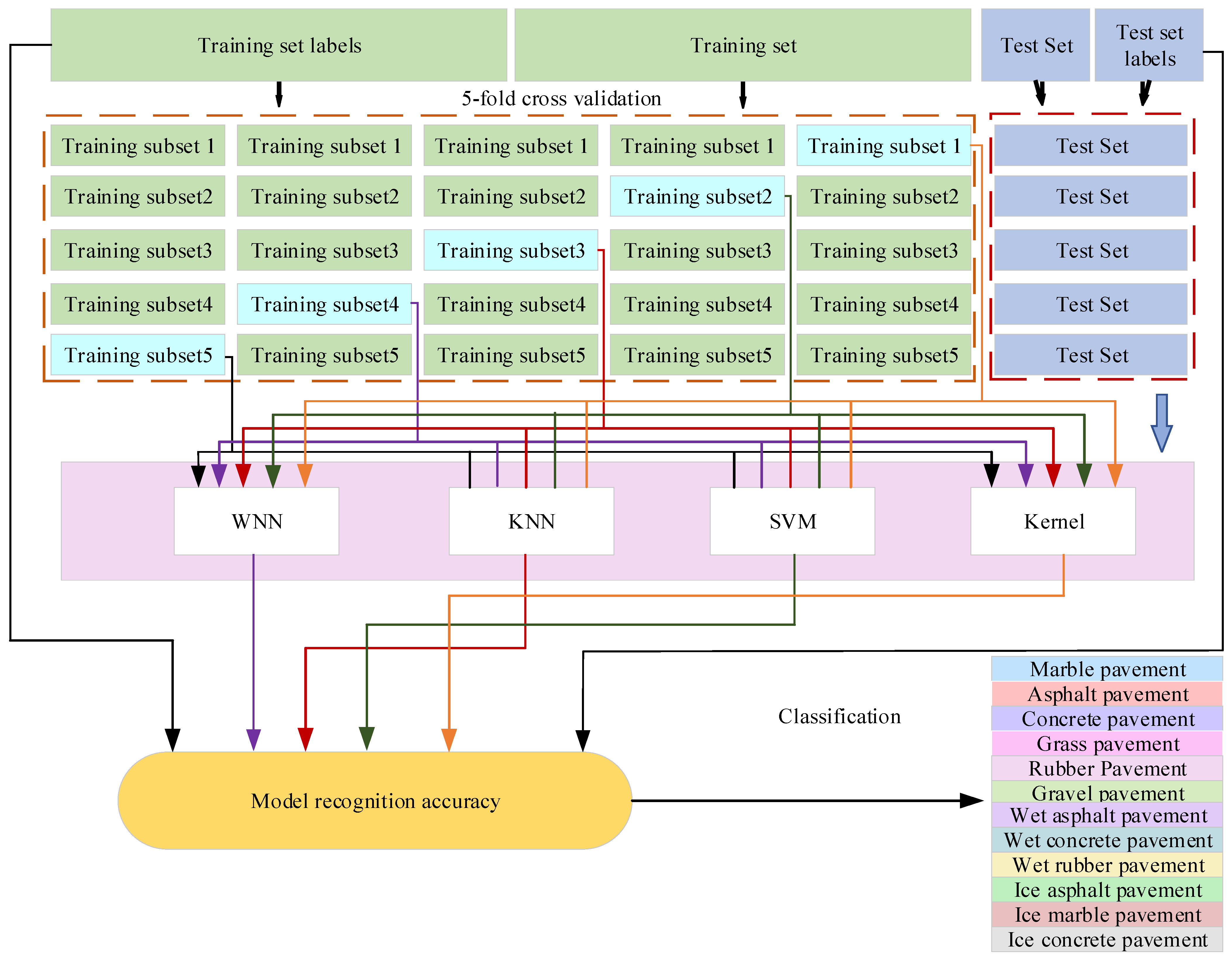 Sensors 25 03802 g008