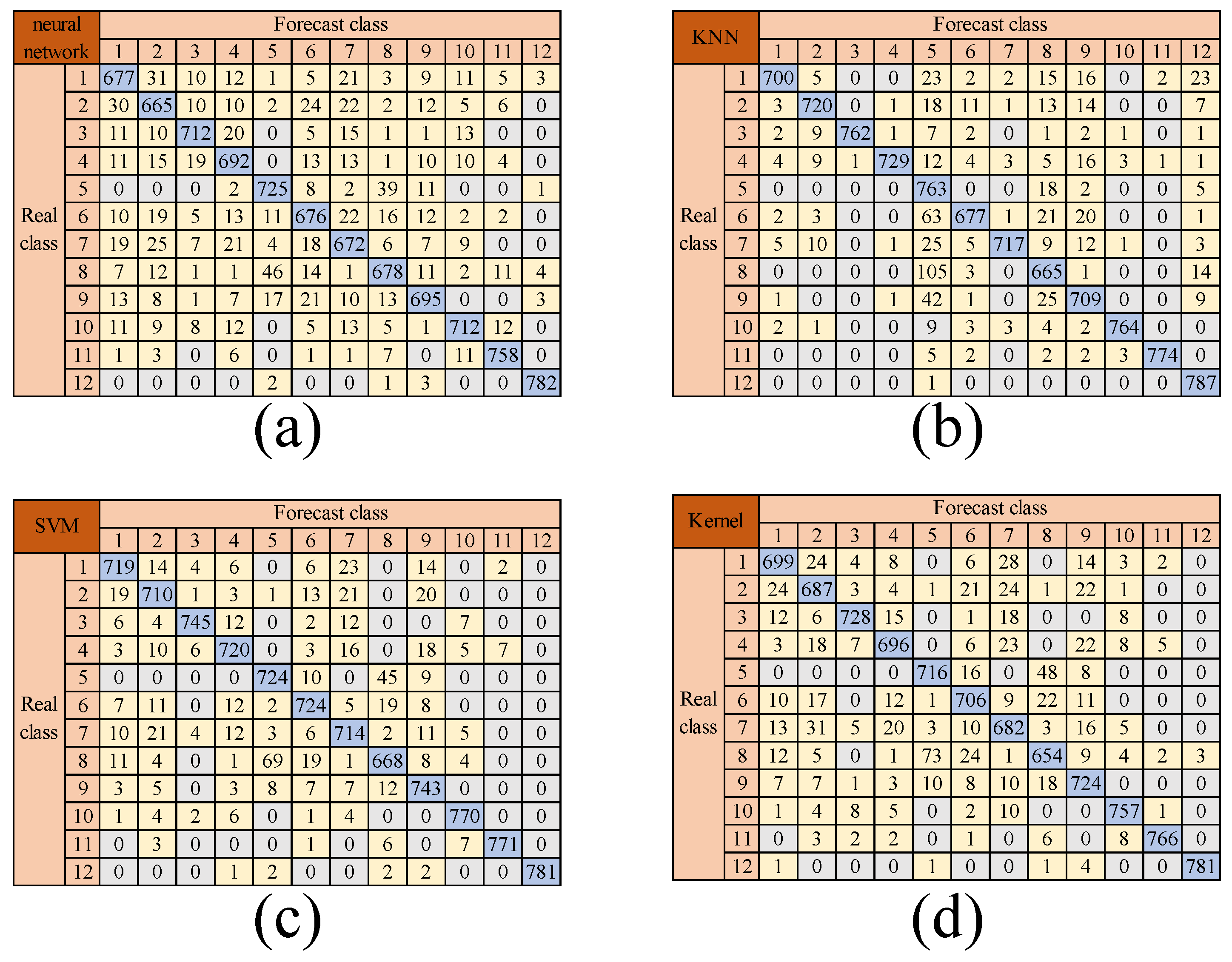 Sensors 25 03802 g010