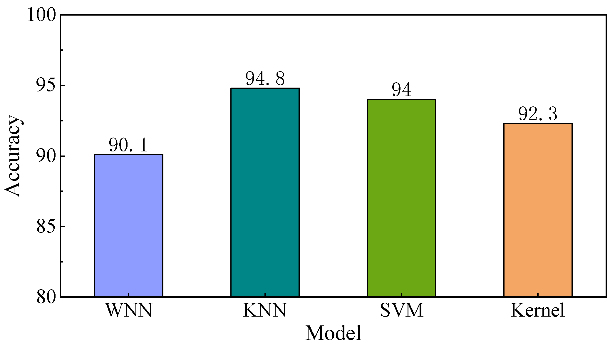Sensors 25 03802 g012