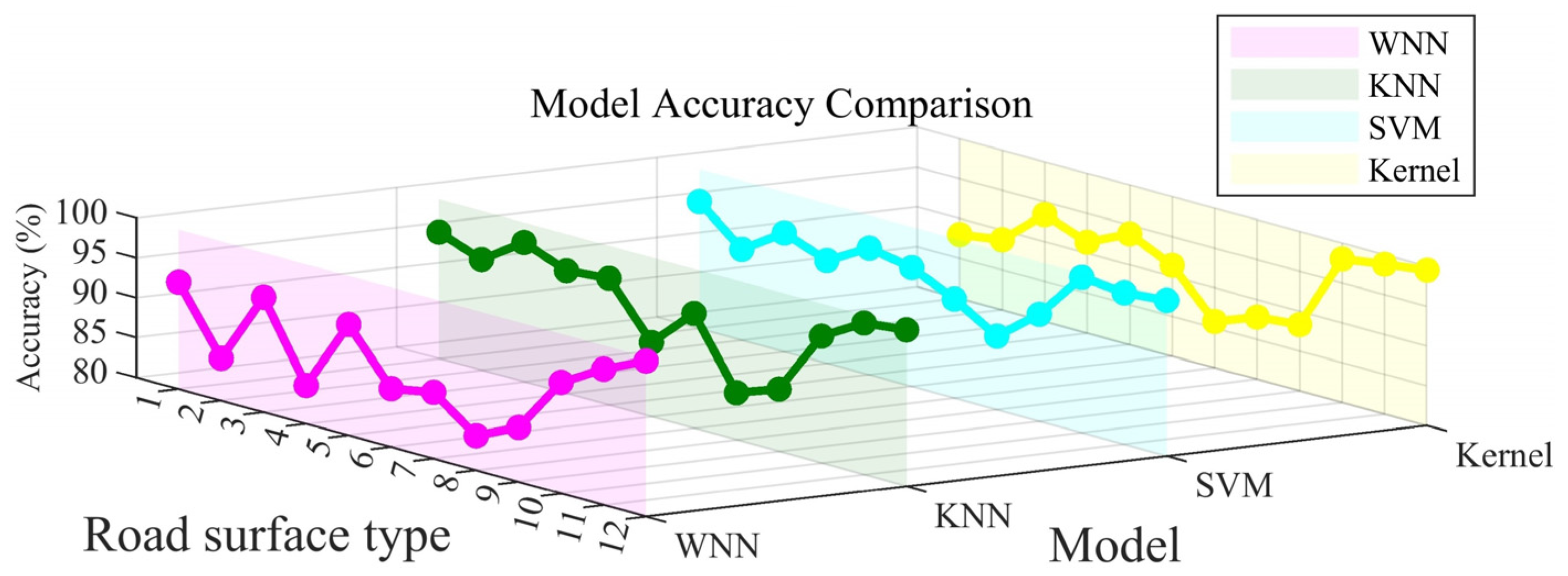 Sensors 25 03802 g013