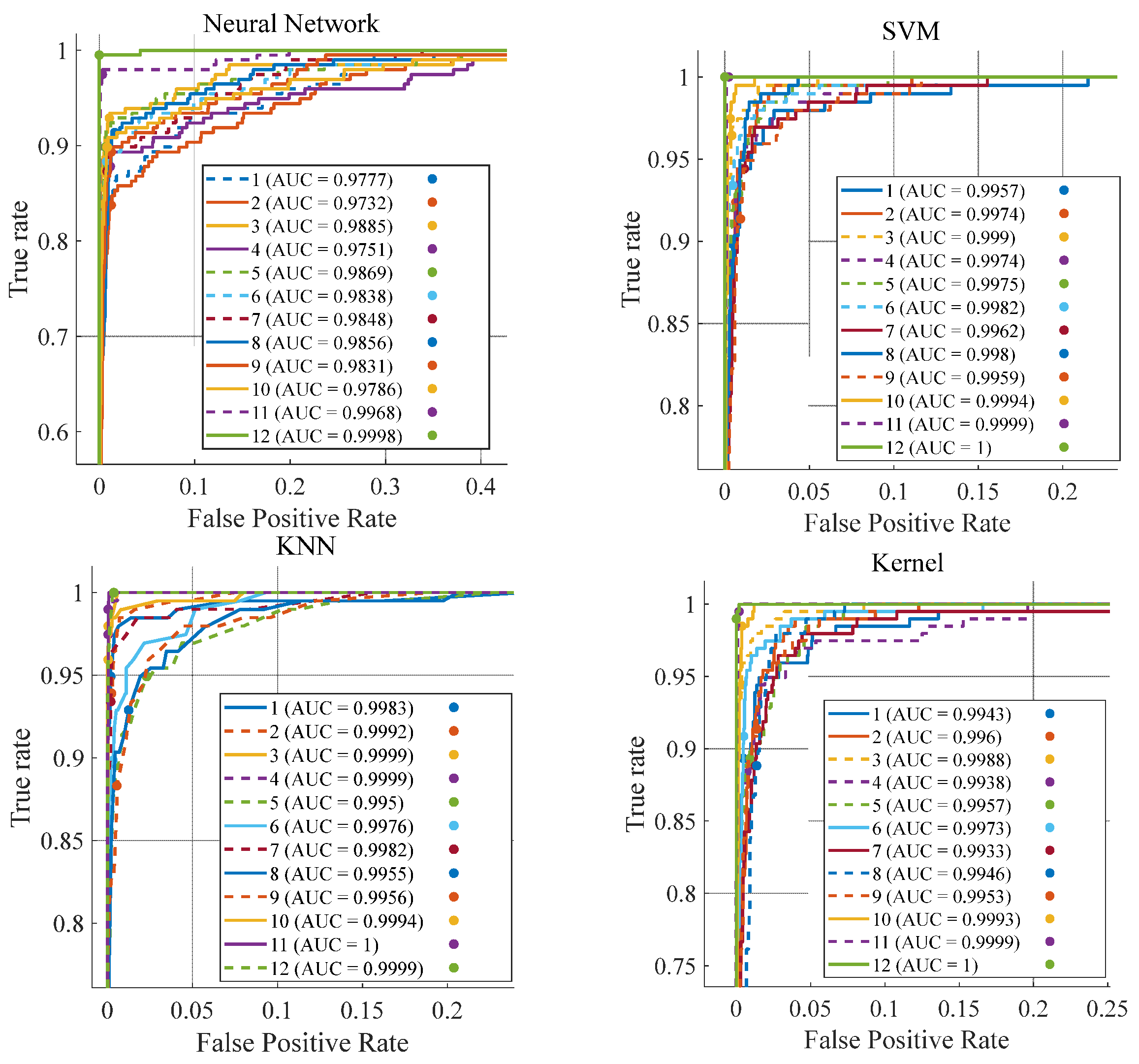 Sensors 25 03802 g014