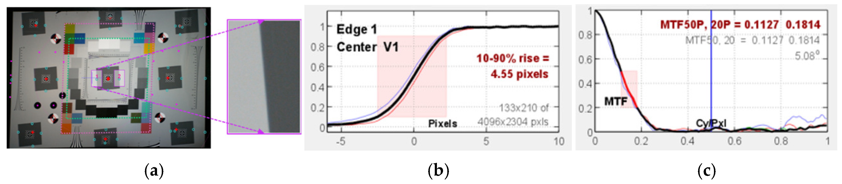 Sensors 25 03804 g002