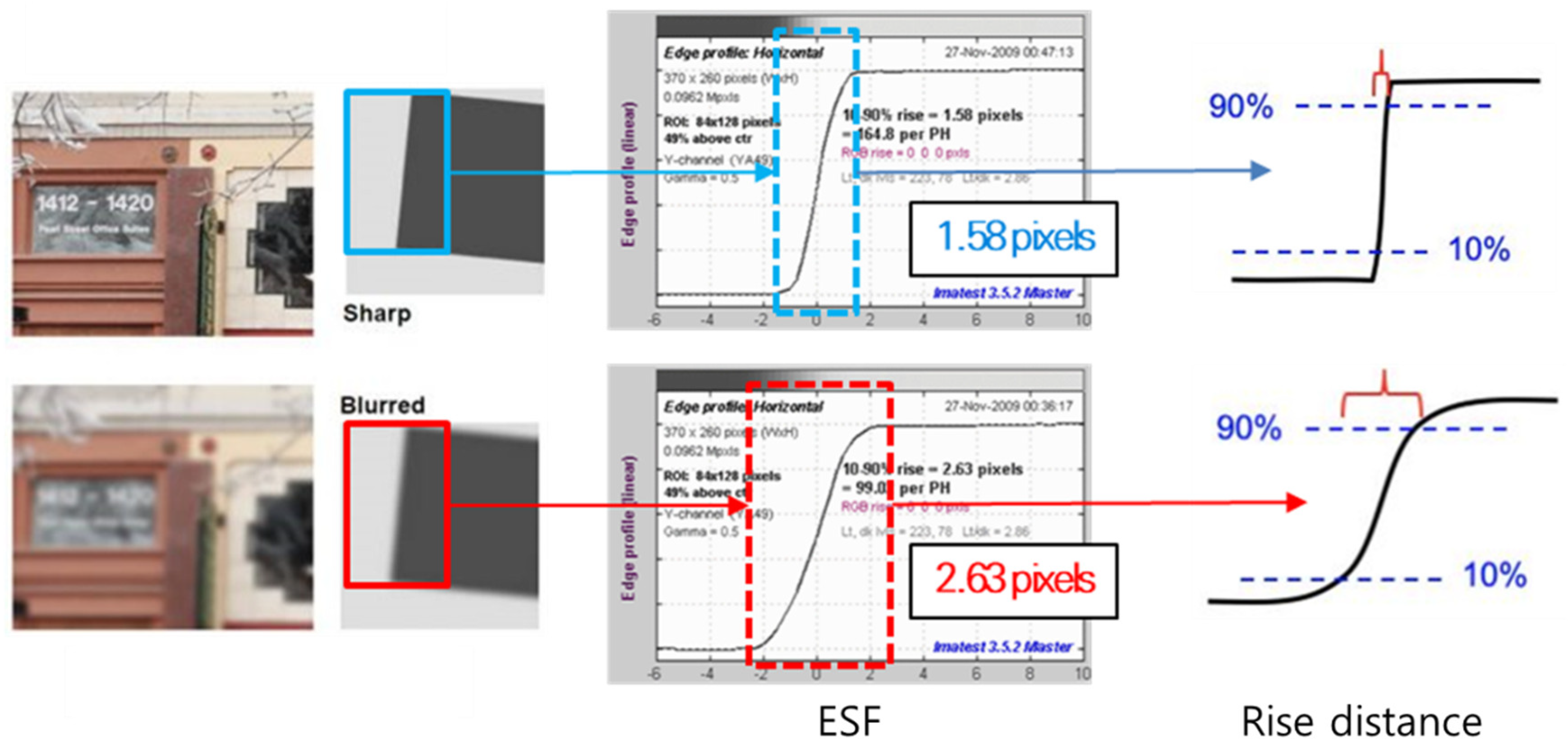Sensors 25 03804 g003