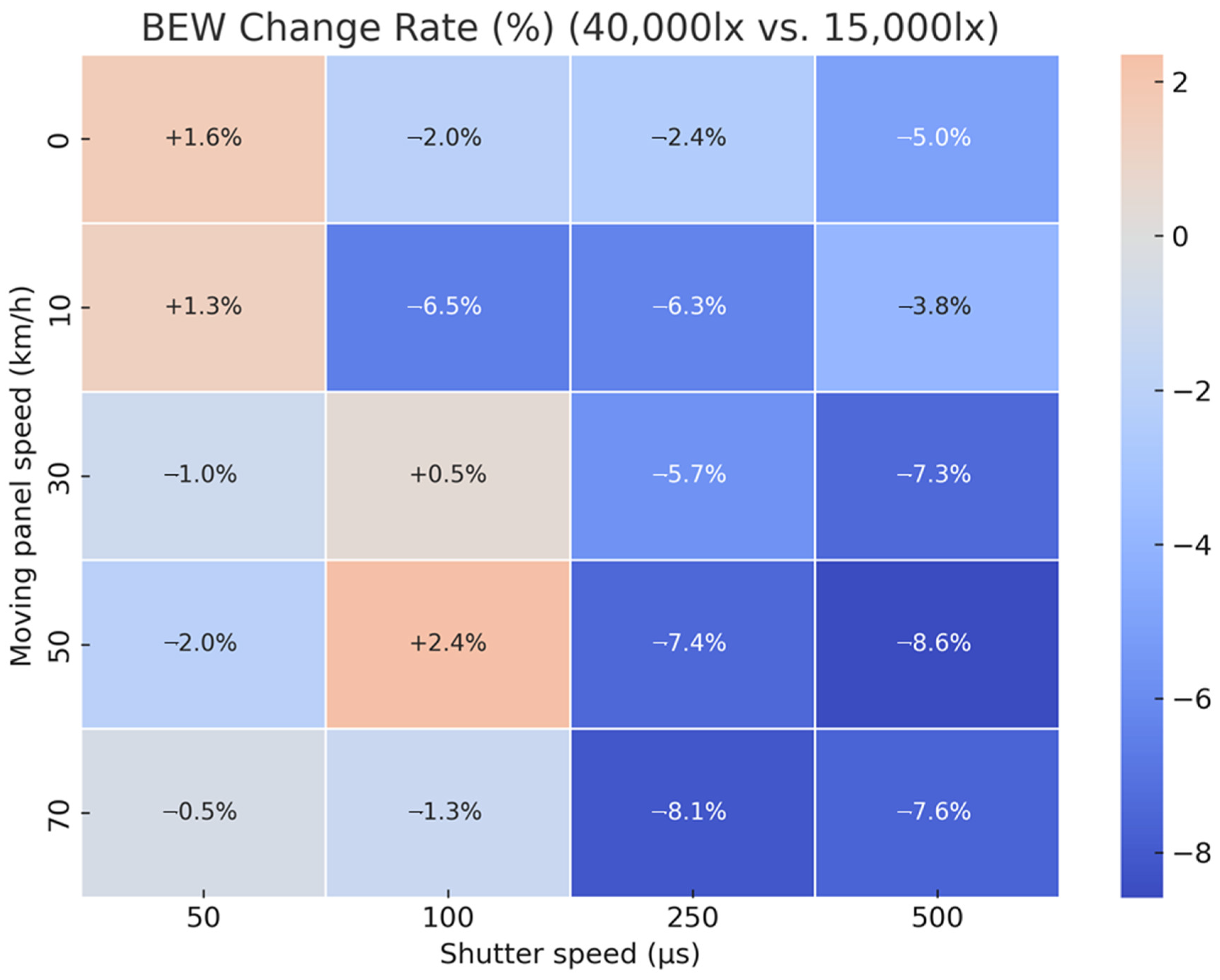 Sensors 25 03804 g013