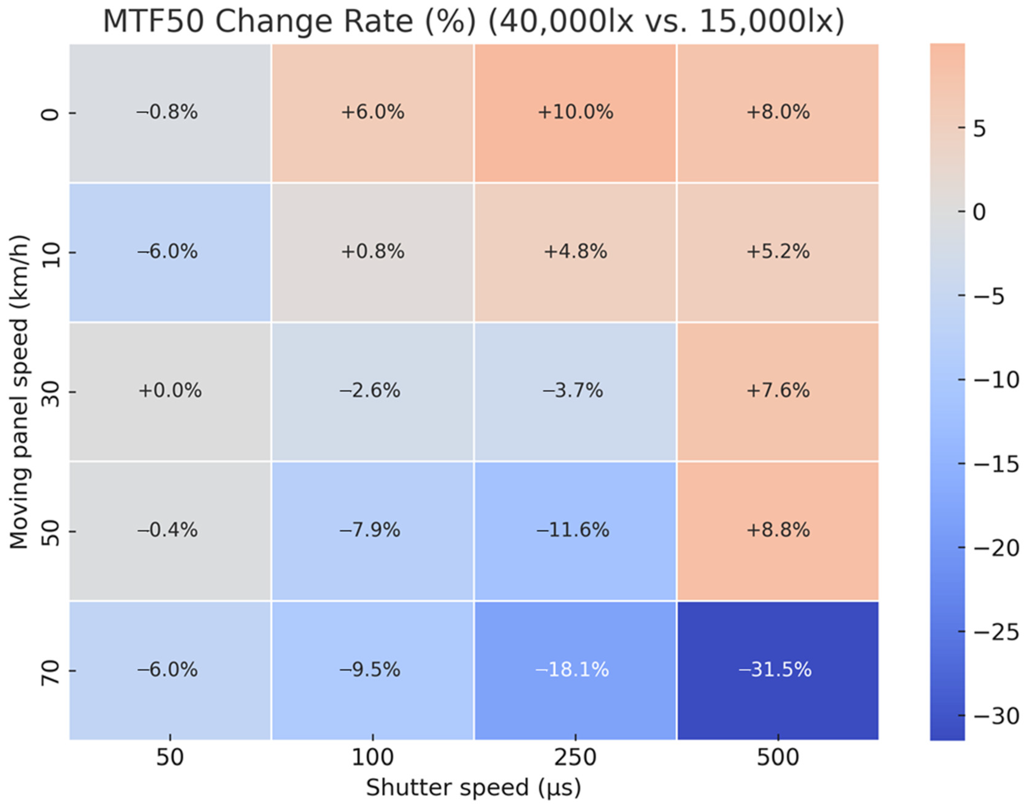 Sensors 25 03804 g014