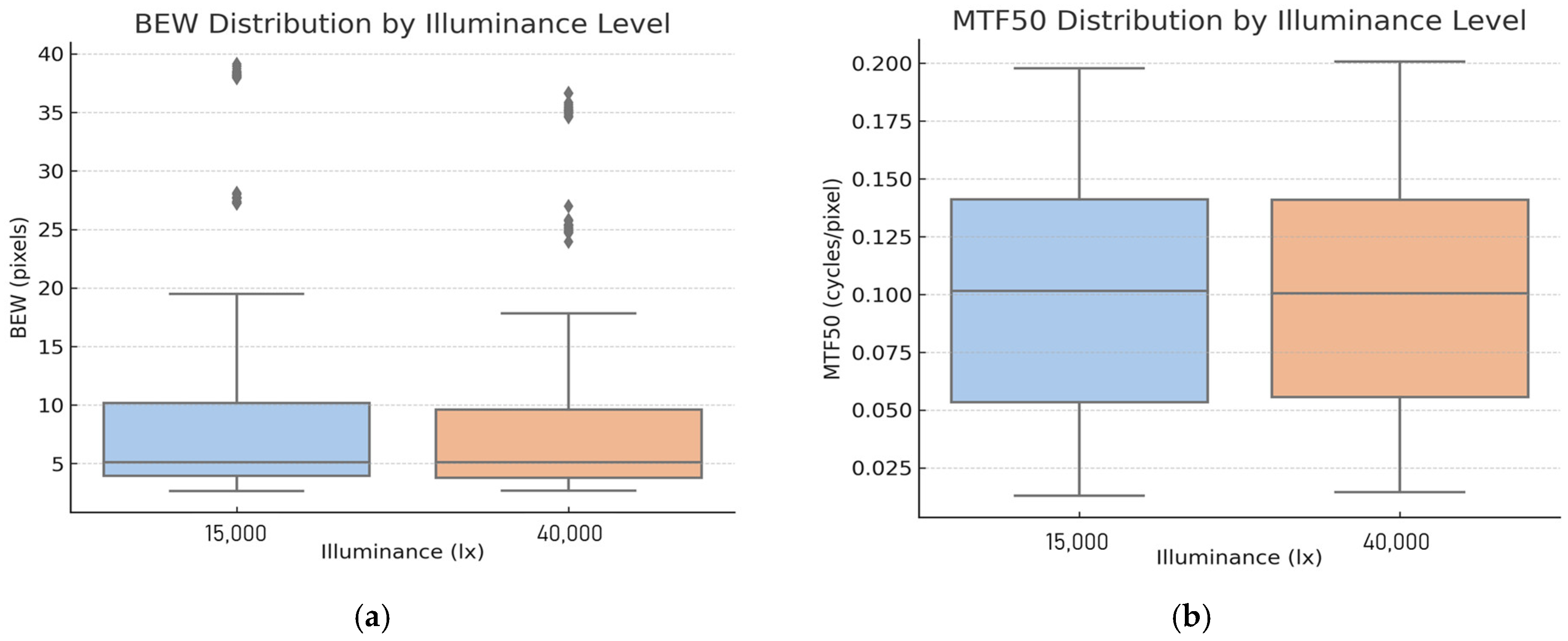 Sensors 25 03804 g015