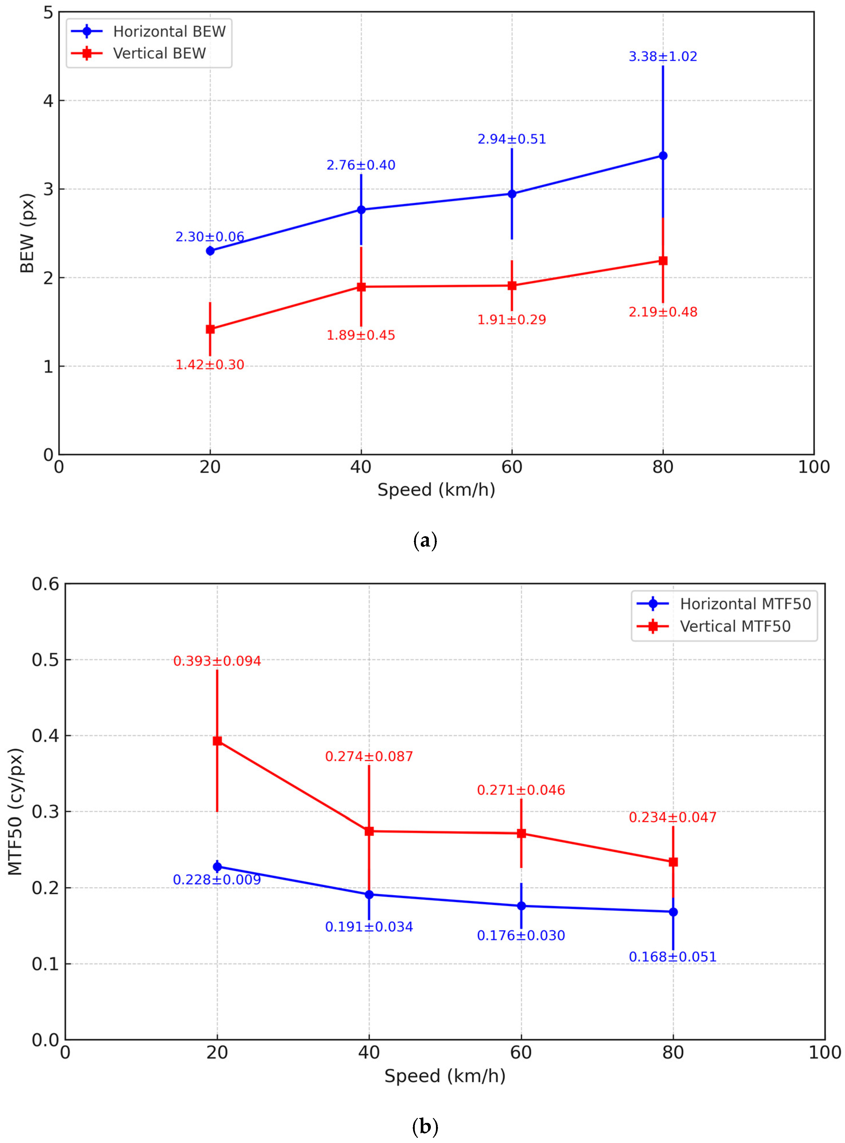 Sensors 25 03804 g021