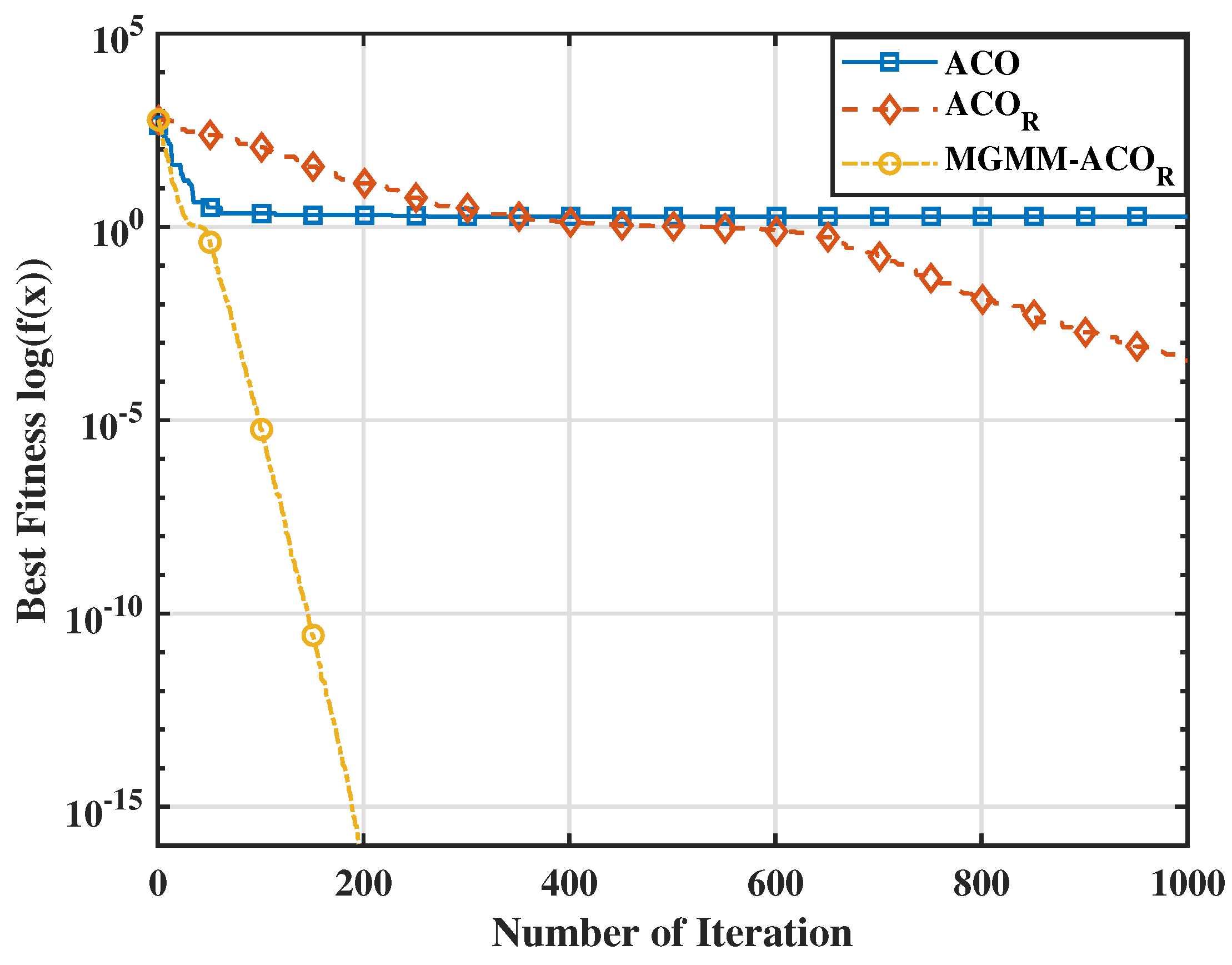 Sensors 25 03805 g005