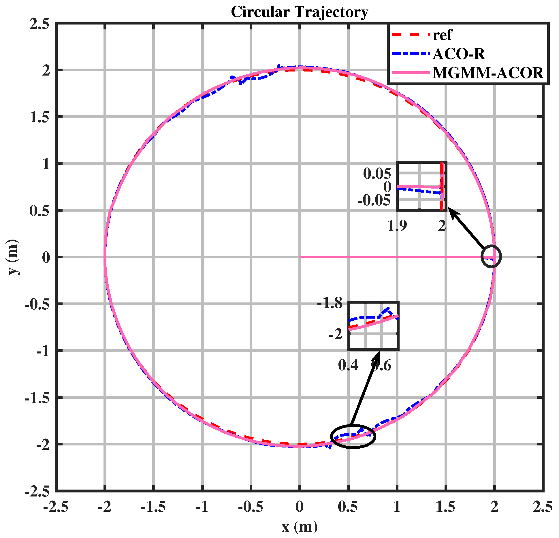 Sensors 25 03805 g007