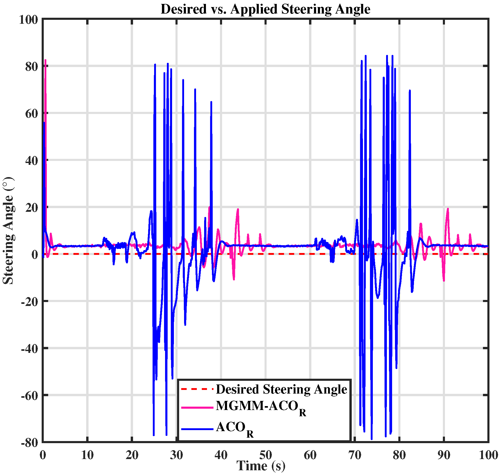 Sensors 25 03805 g008