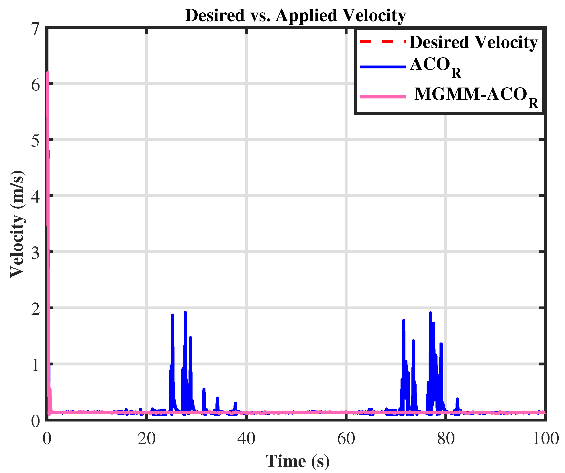 Sensors 25 03805 g009