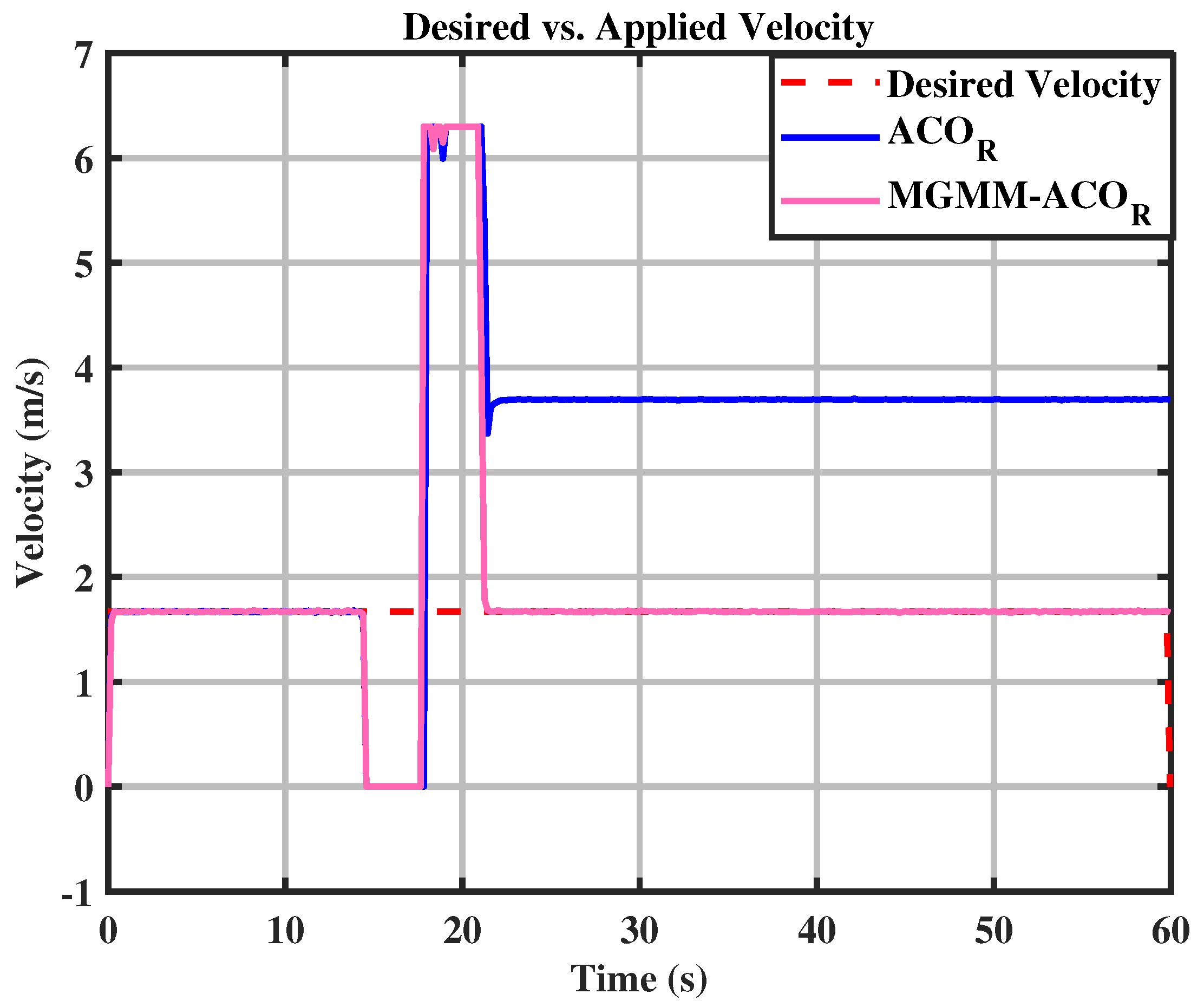 Sensors 25 03805 g017