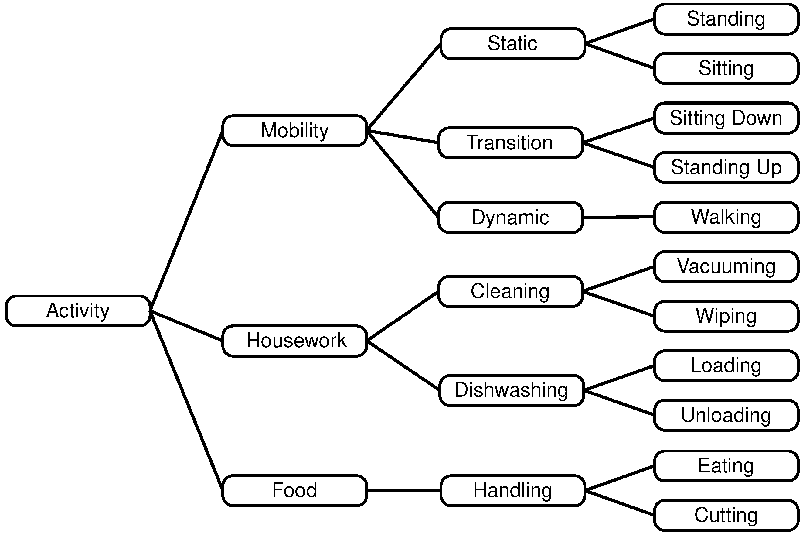 Sensors 25 03806 g001