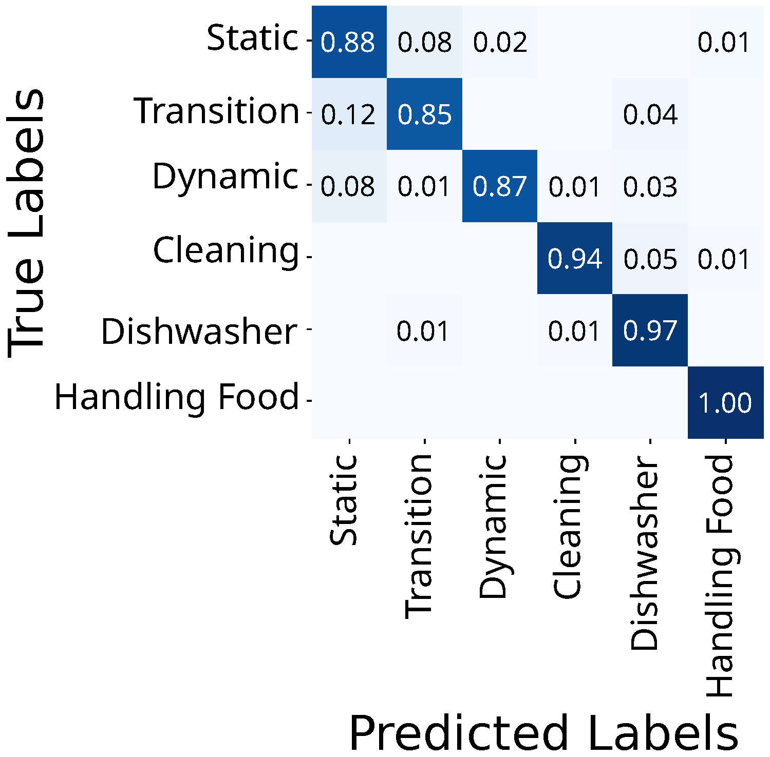 Sensors 25 03806 g006