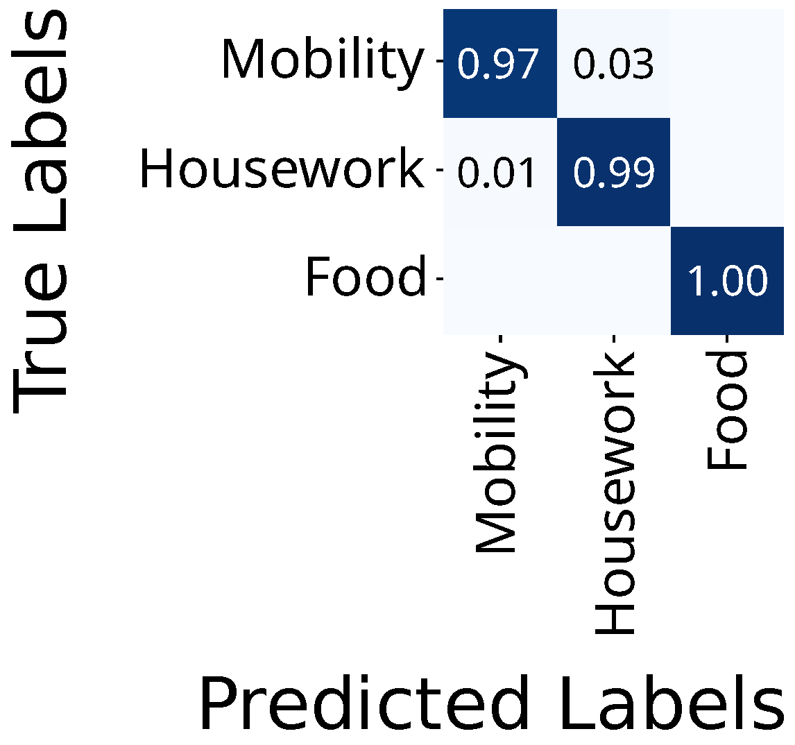 Sensors 25 03806 g009