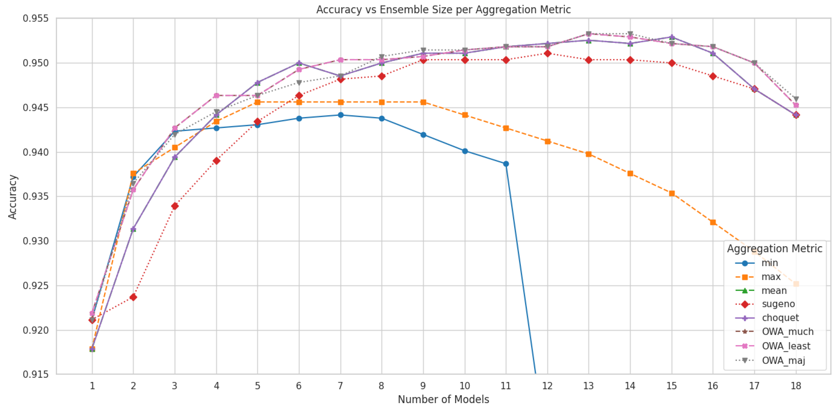 Sensors 25 03807 g004