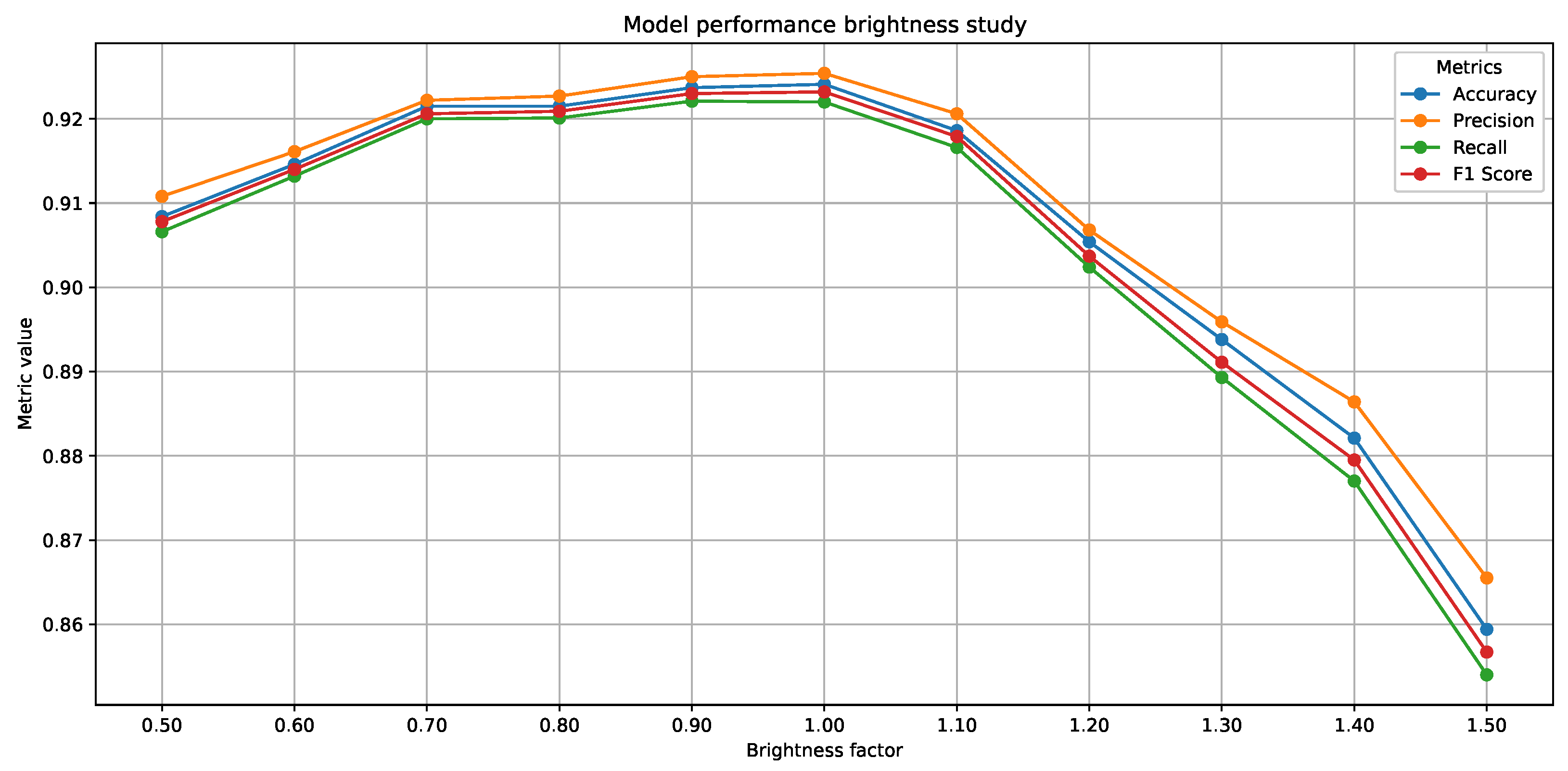 Sensors 25 03807 g006