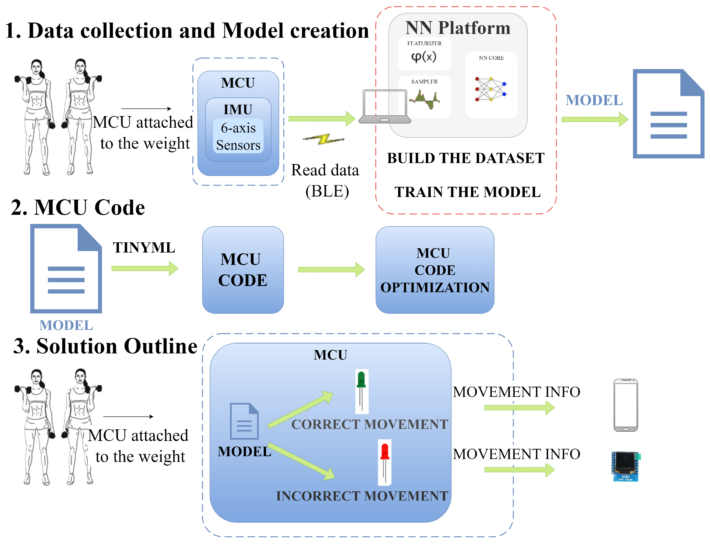 Sensors 25 03808 g003