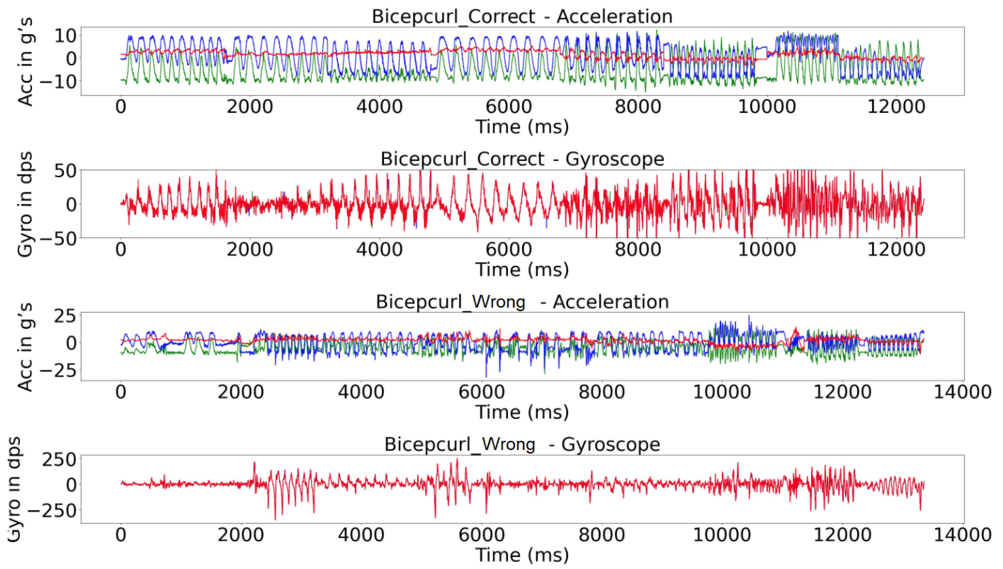 Sensors 25 03808 g005
