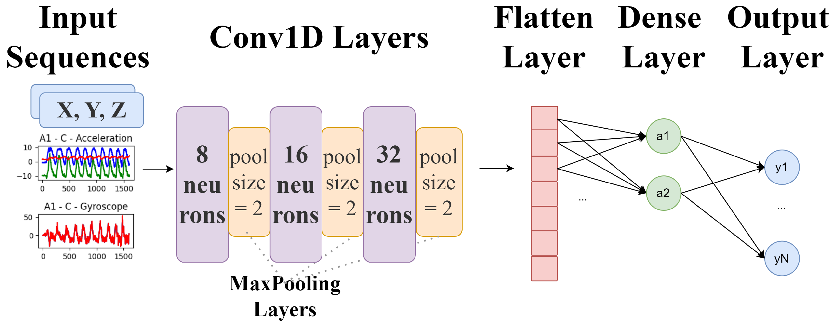 Sensors 25 03808 g006