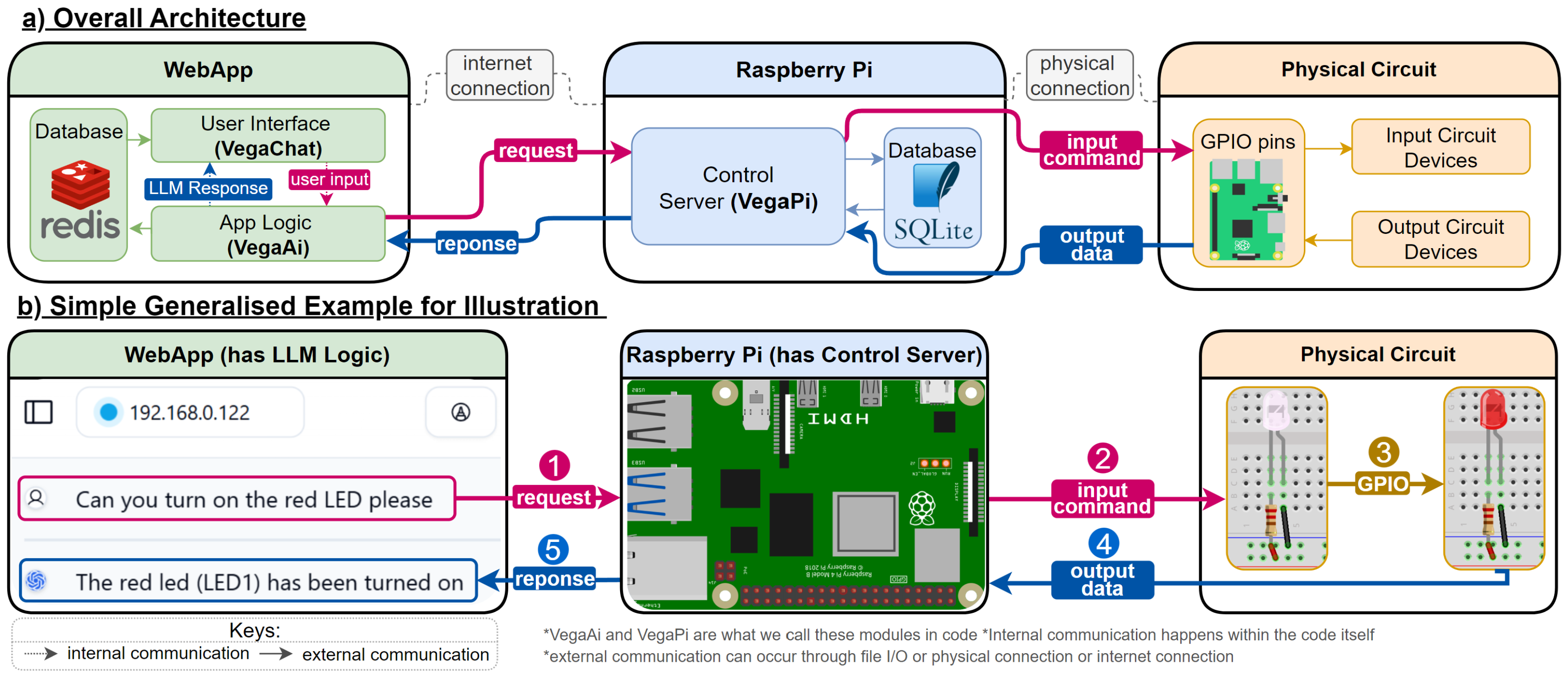 Sensors 25 03809 g001
