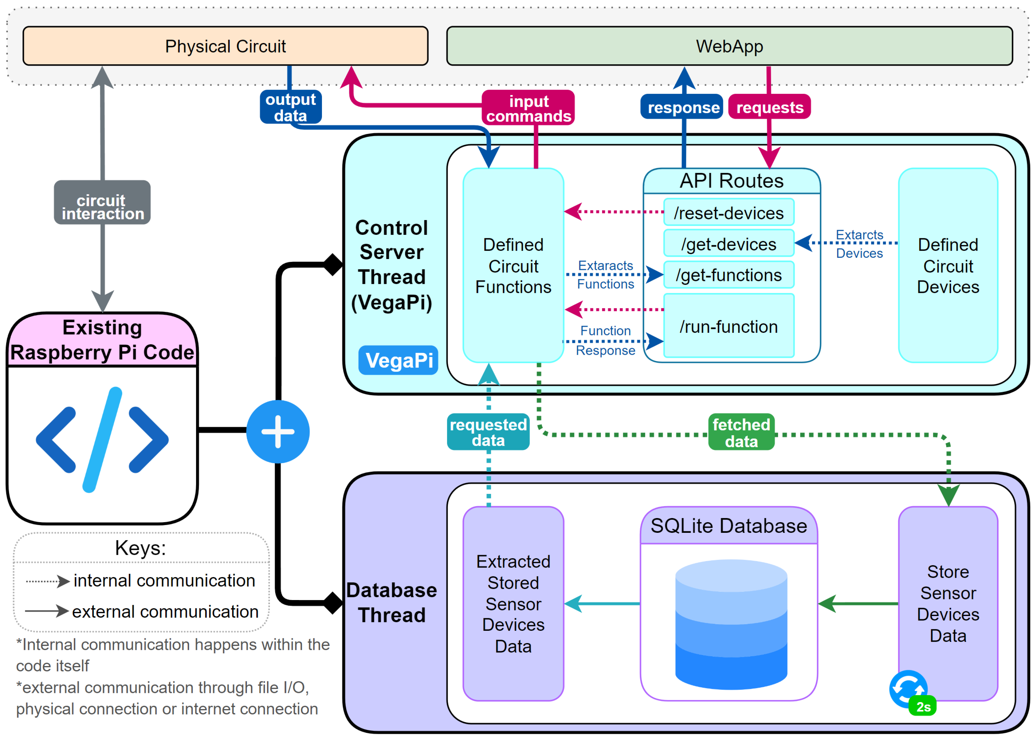 Sensors 25 03809 g003