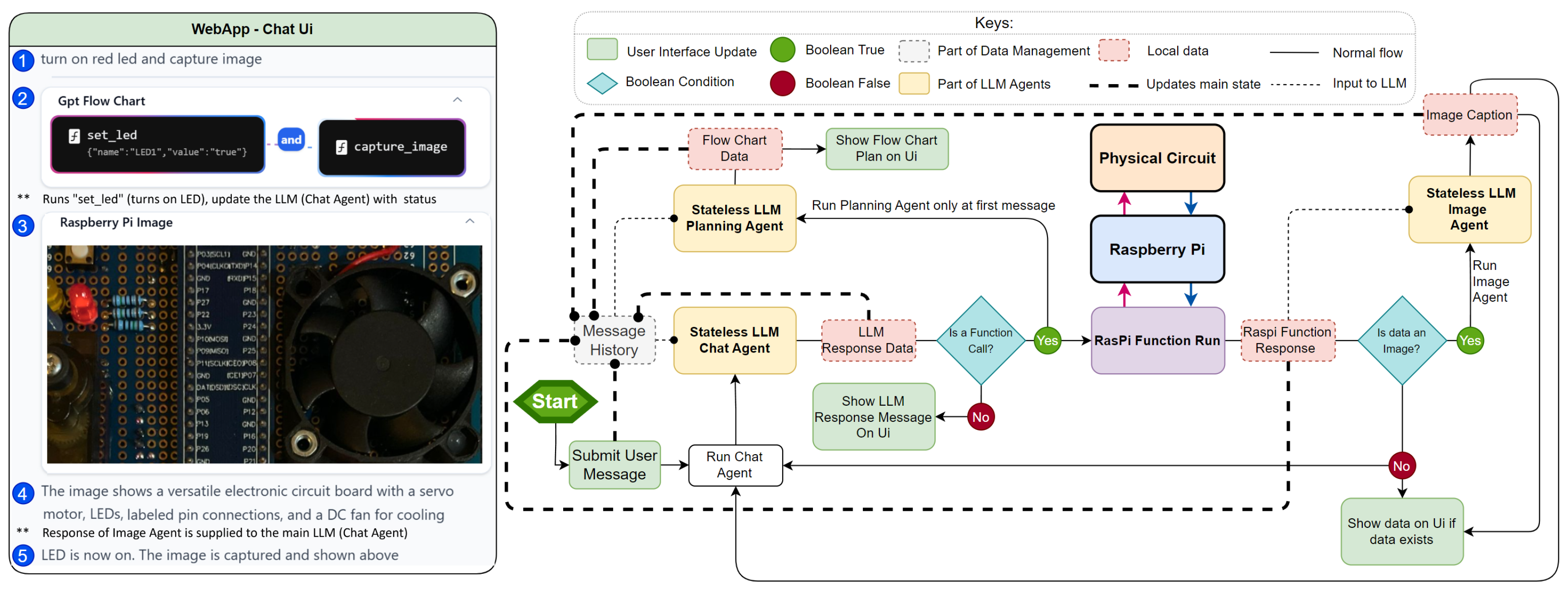 Sensors 25 03809 g005