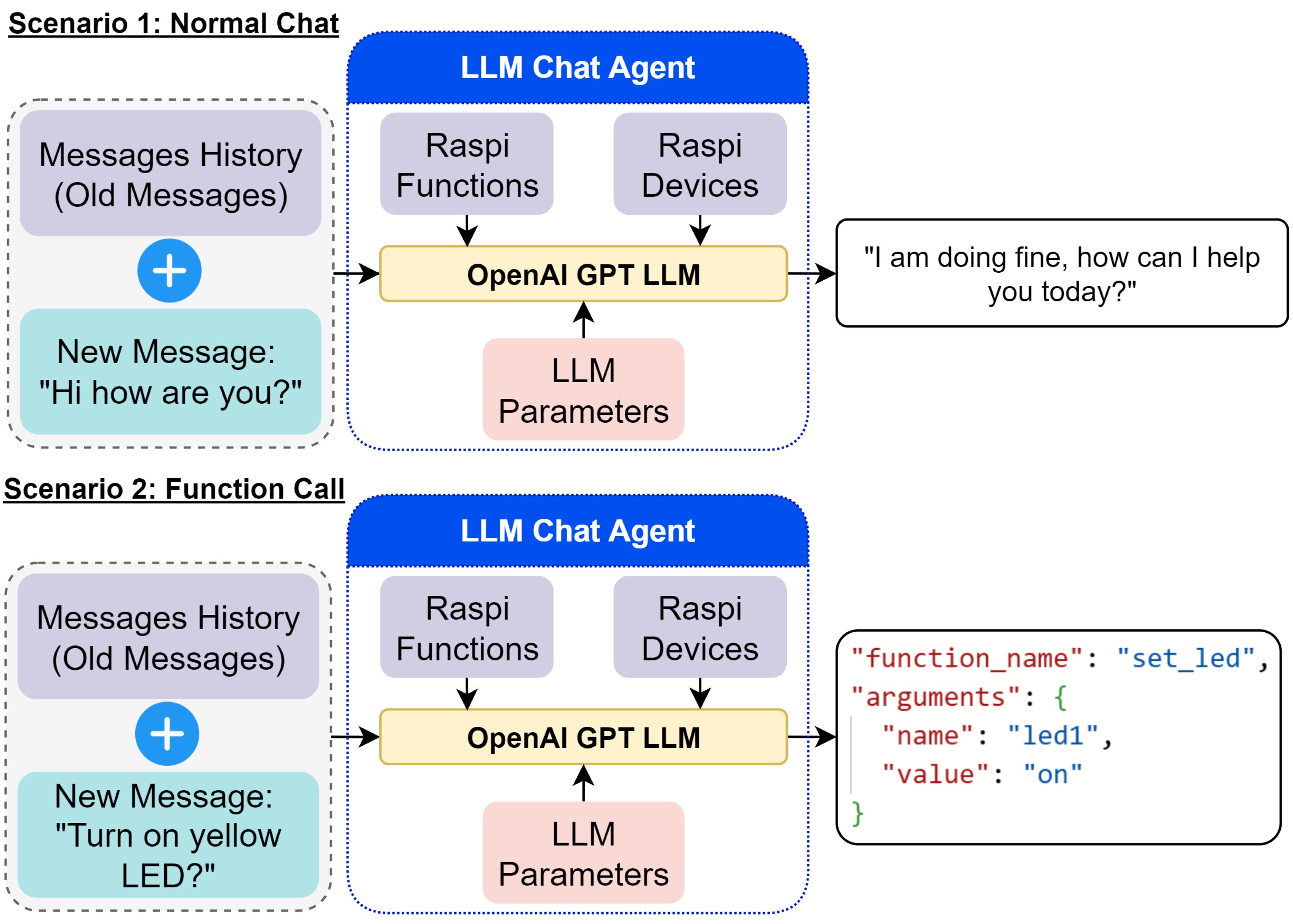 Sensors 25 03809 g006
