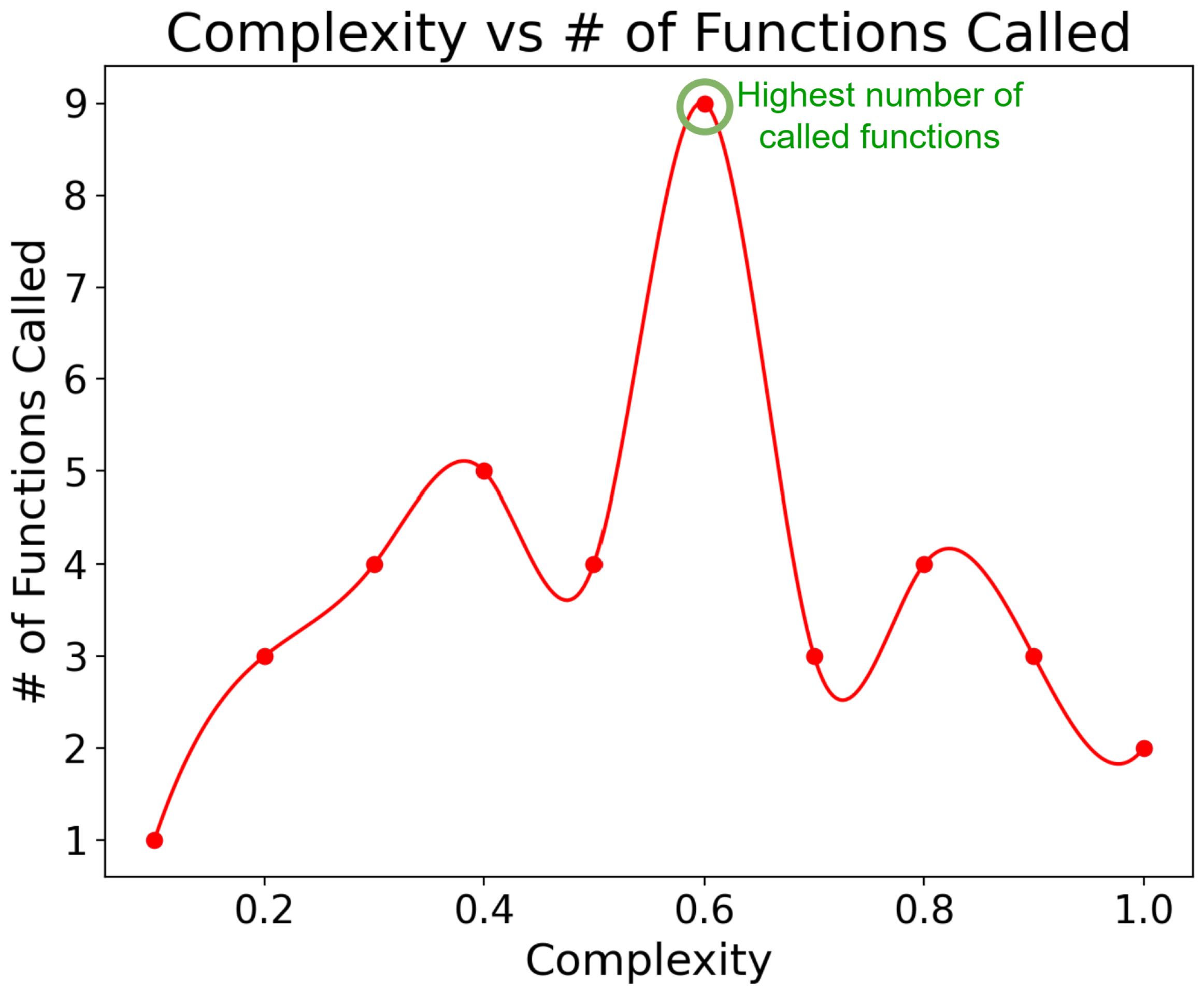 Sensors 25 03809 g010