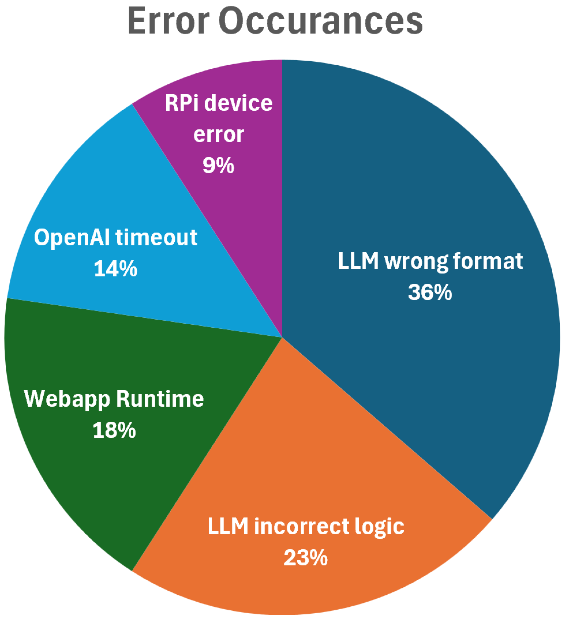 Sensors 25 03809 g014