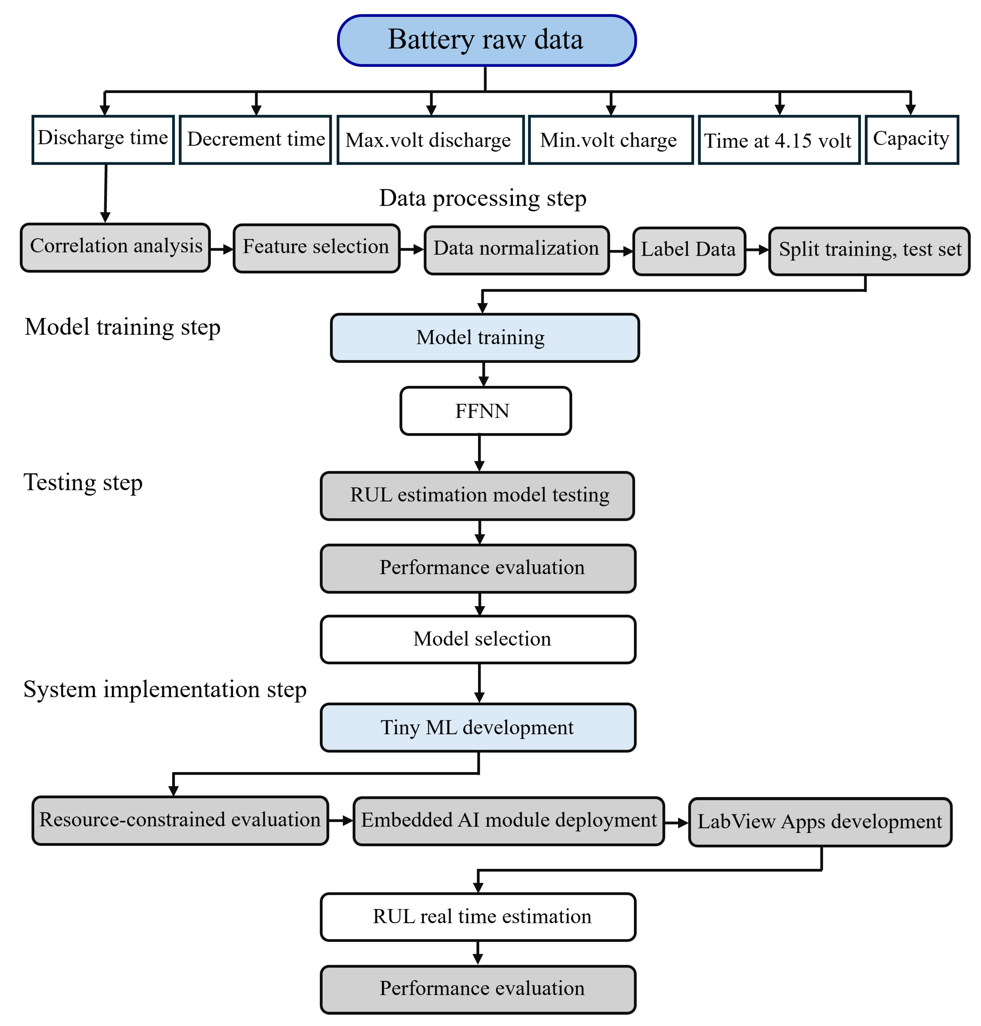 Sensors 25 03810 g002