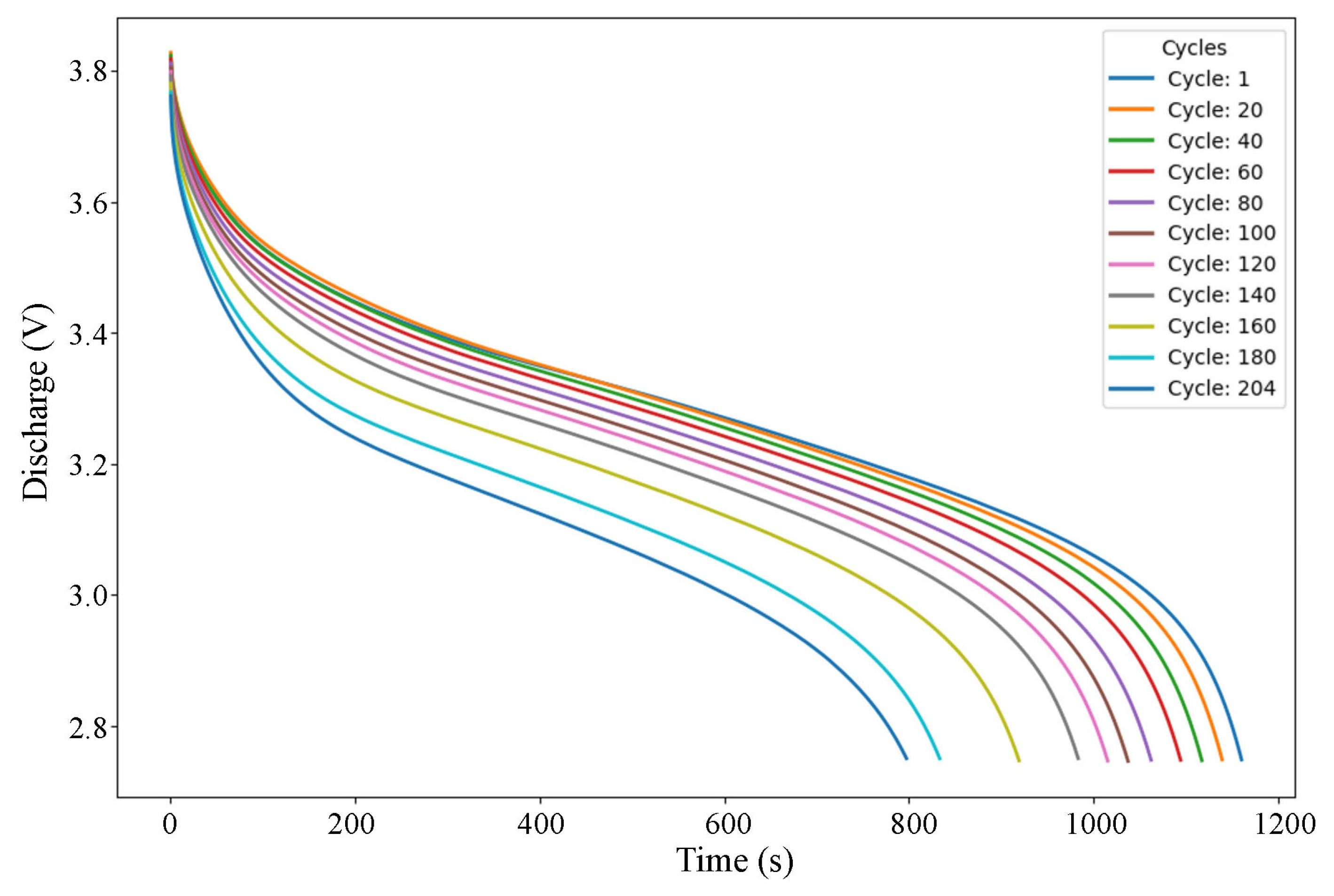 Sensors 25 03810 g003
