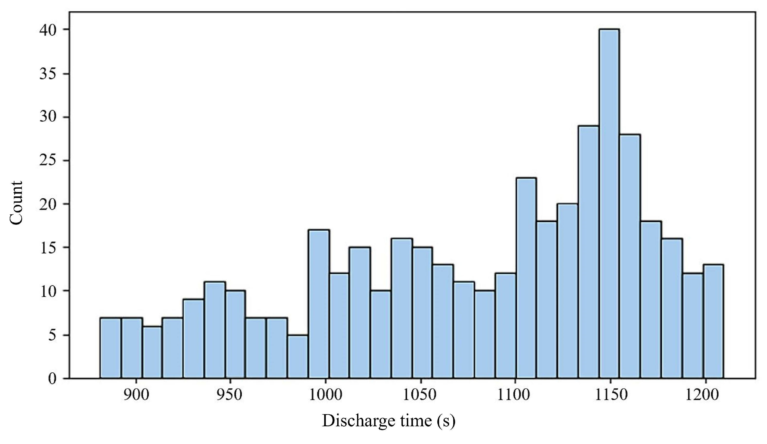 Sensors 25 03810 g006