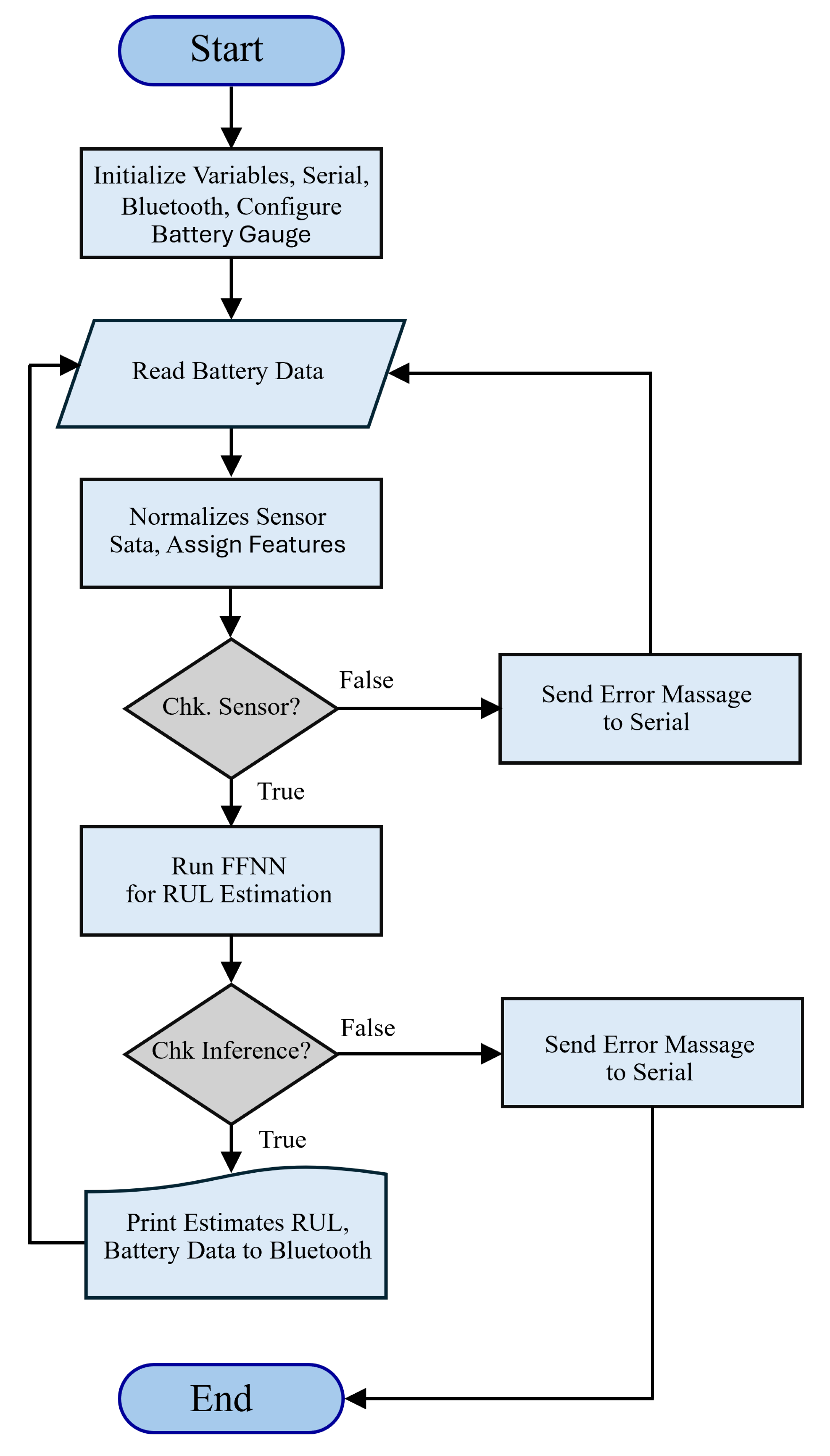 Sensors 25 03810 g012