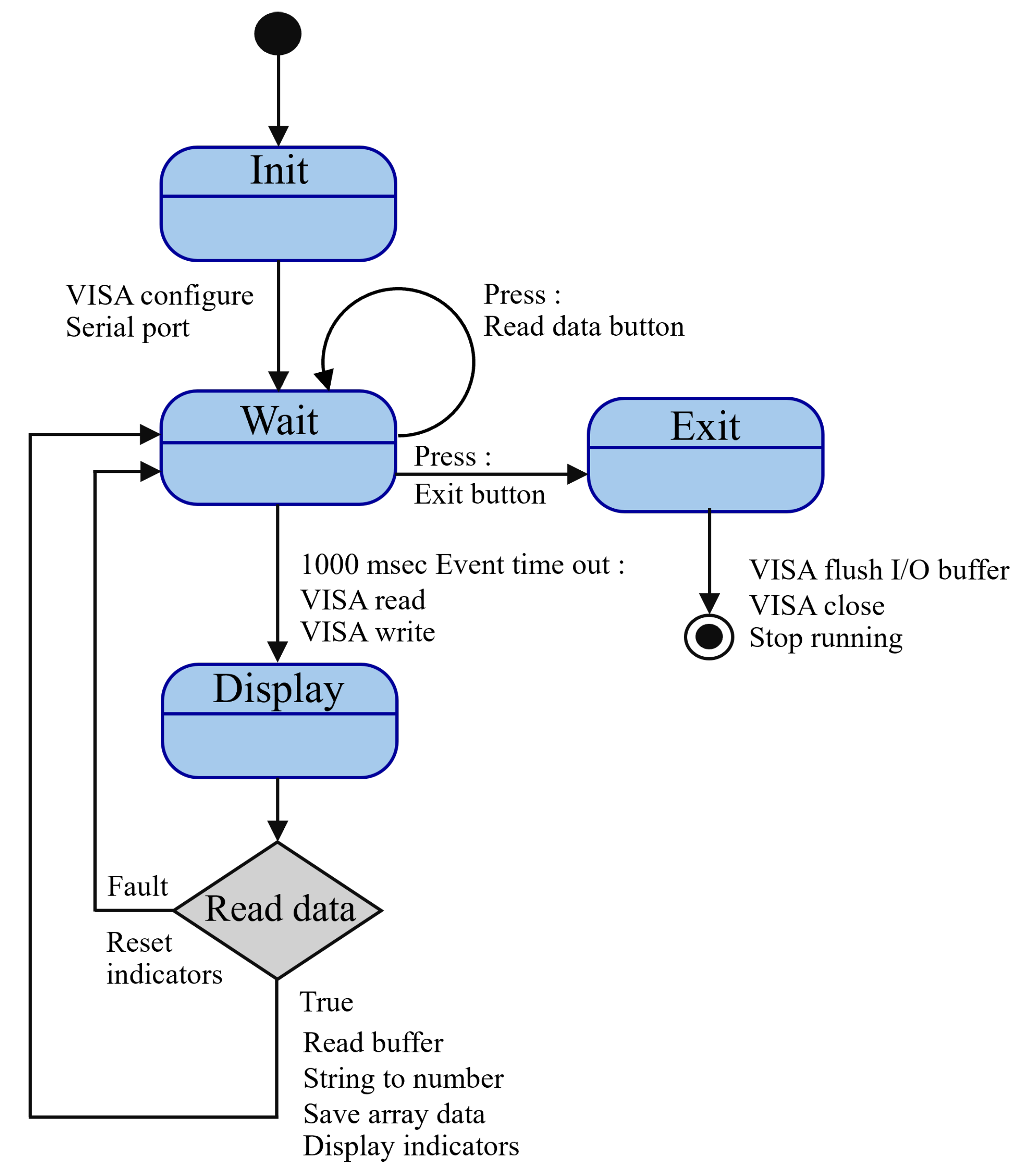 Sensors 25 03810 g014