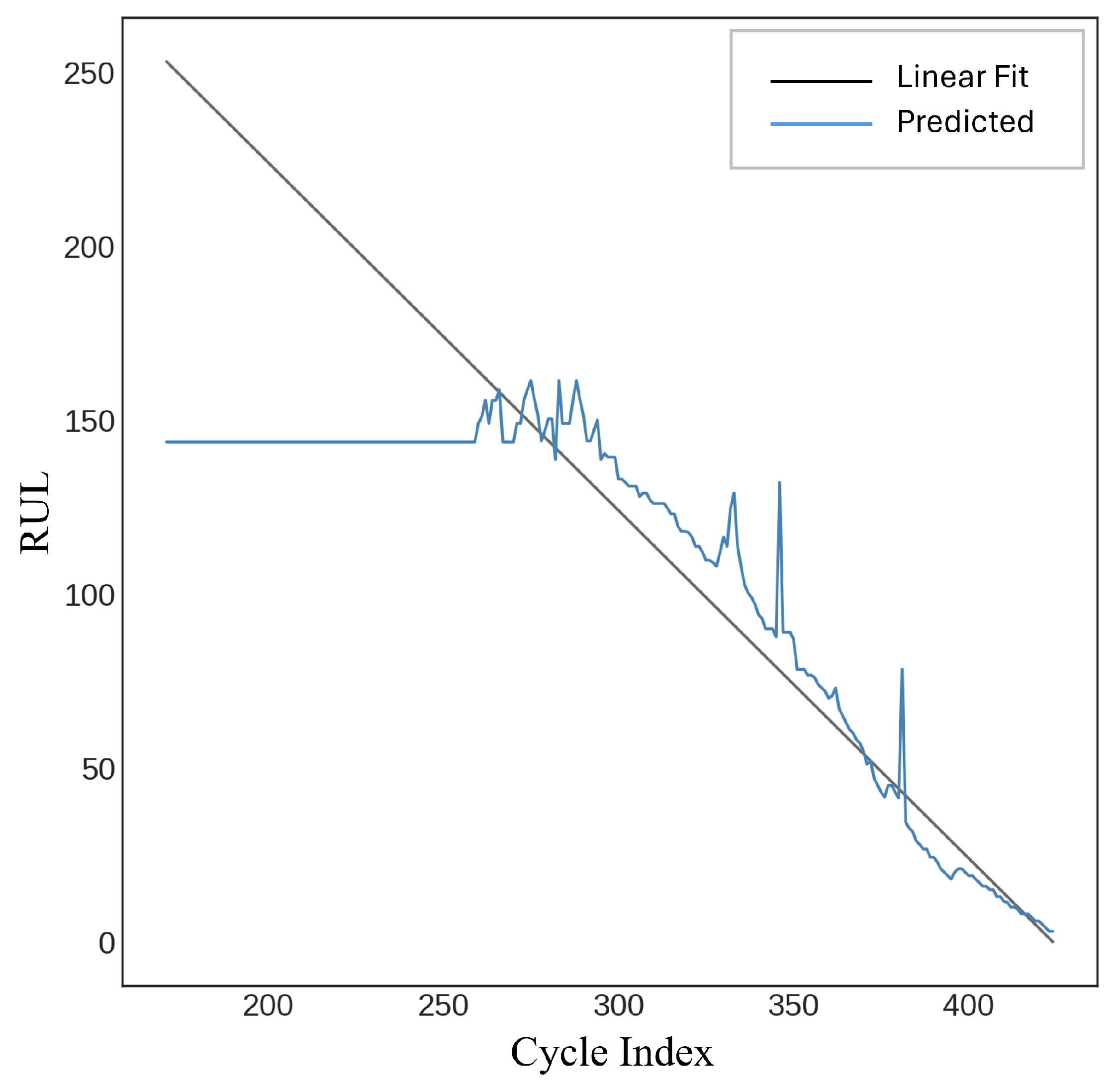 Sensors 25 03810 g025